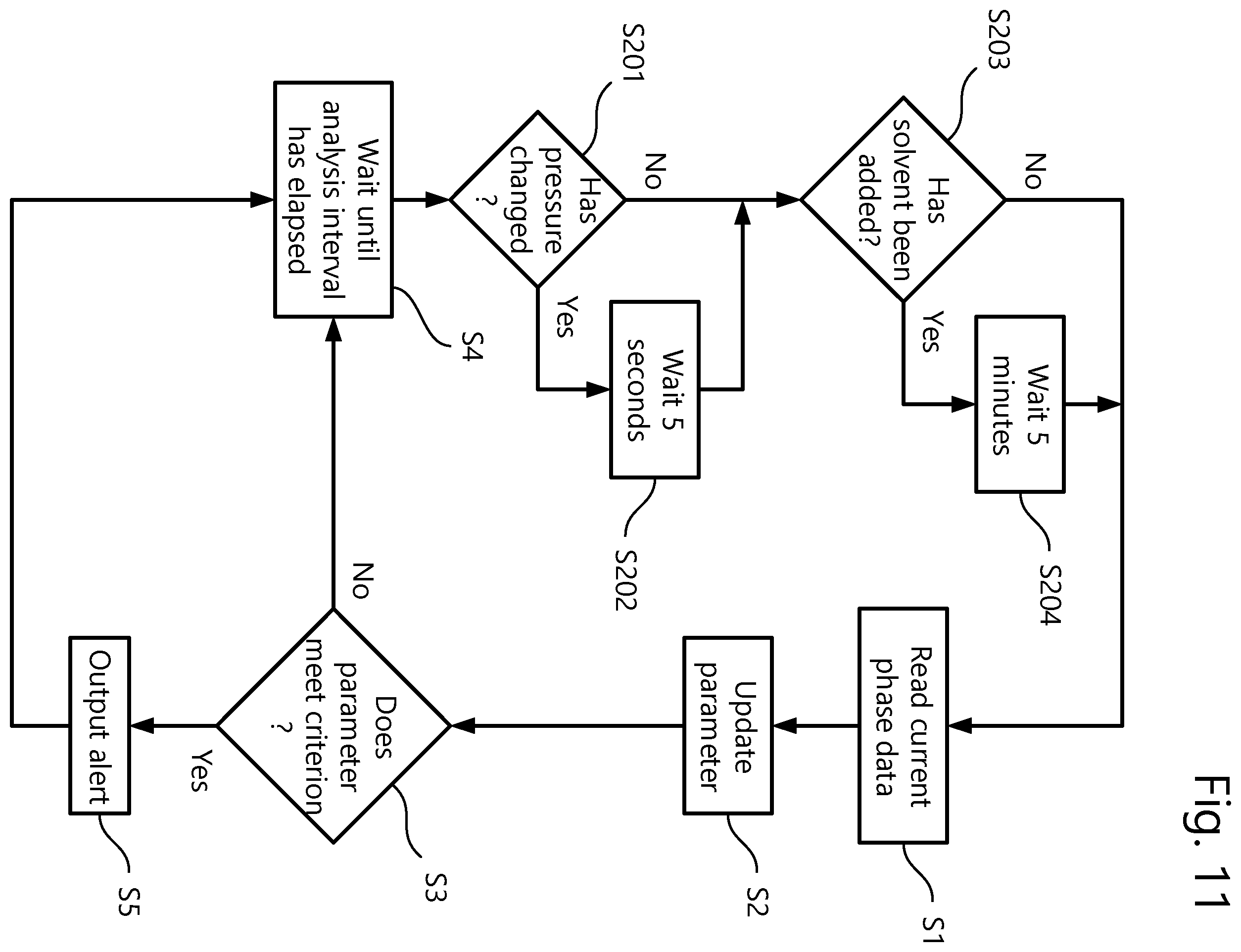 Patent US12403690 Figure 7 – Fault diagnosis in a continuous ink jet printer