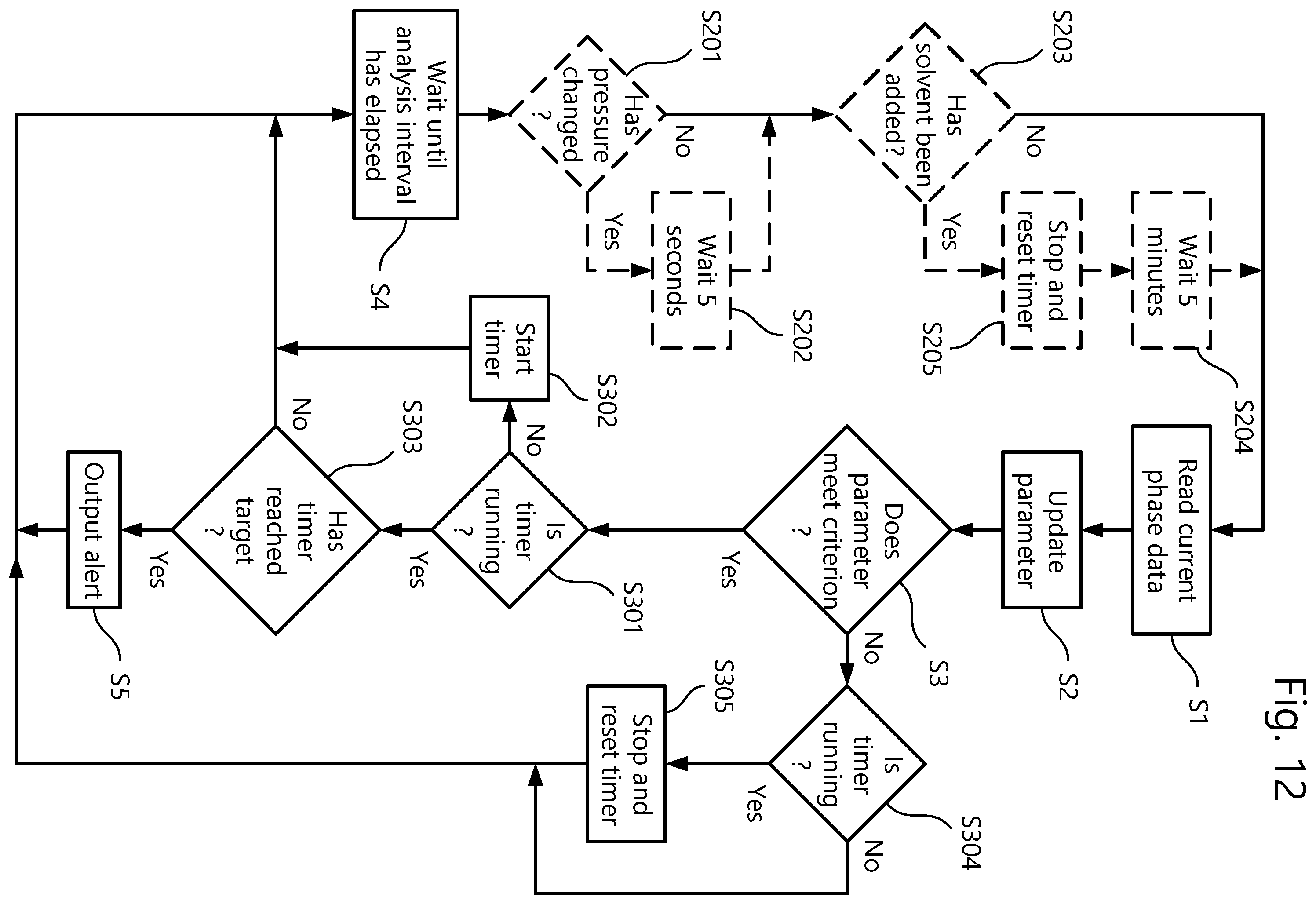 Patent US12403690 Figure 8 – Fault diagnosis in a continuous ink jet printer