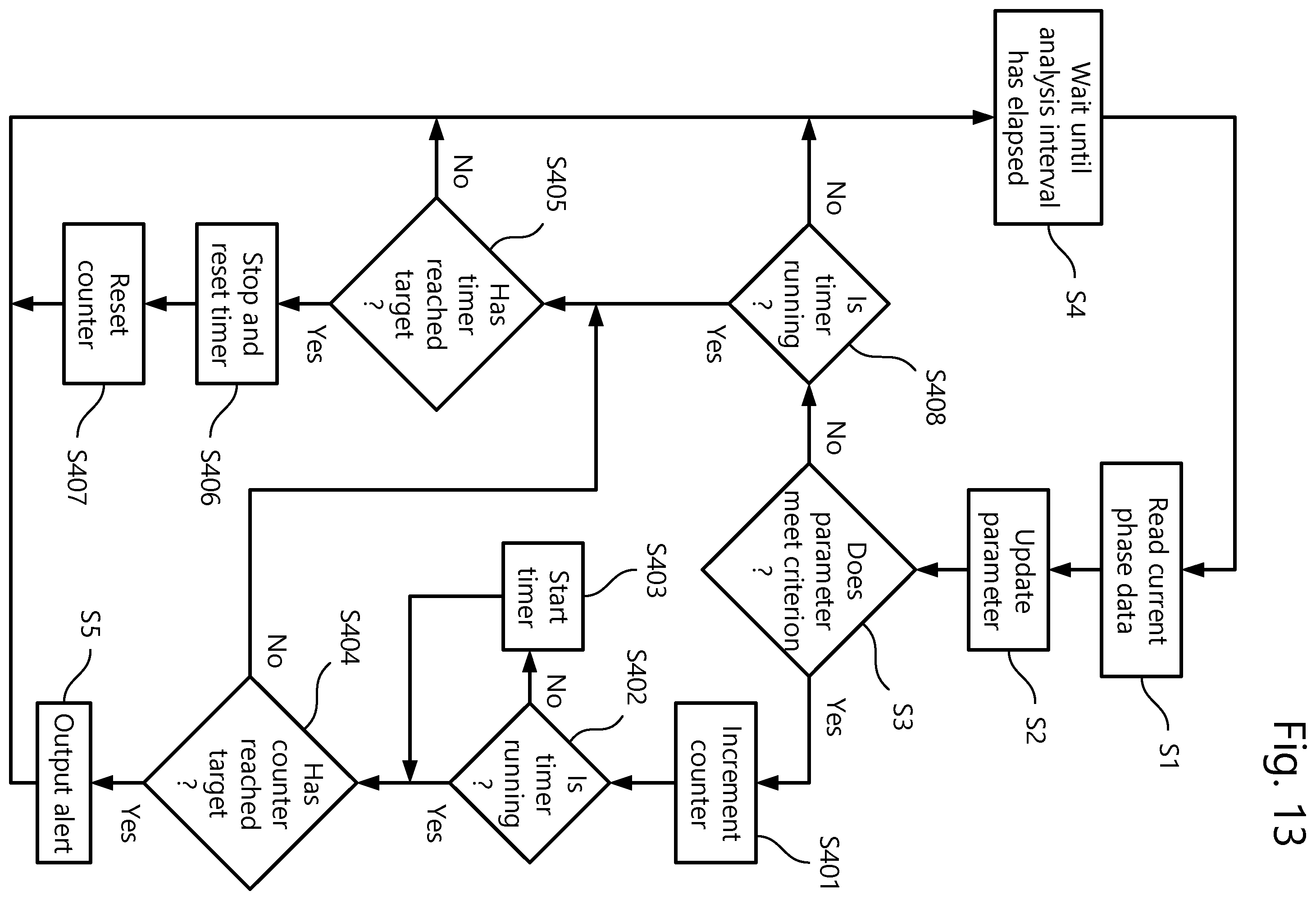 Patent US12403690 Figure 9 – Fault diagnosis in a continuous ink jet printer