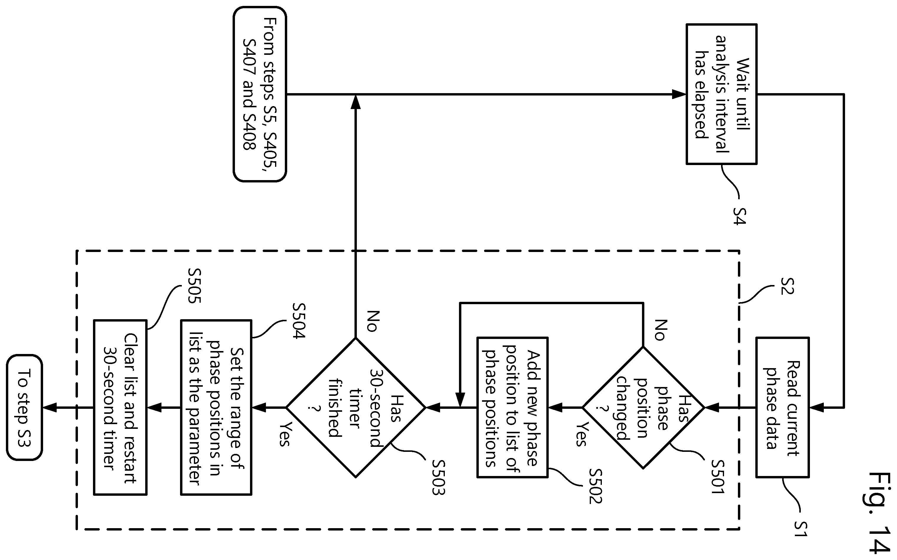 Patent US12403690 Figure 10 – Fault diagnosis in a continuous ink jet printer