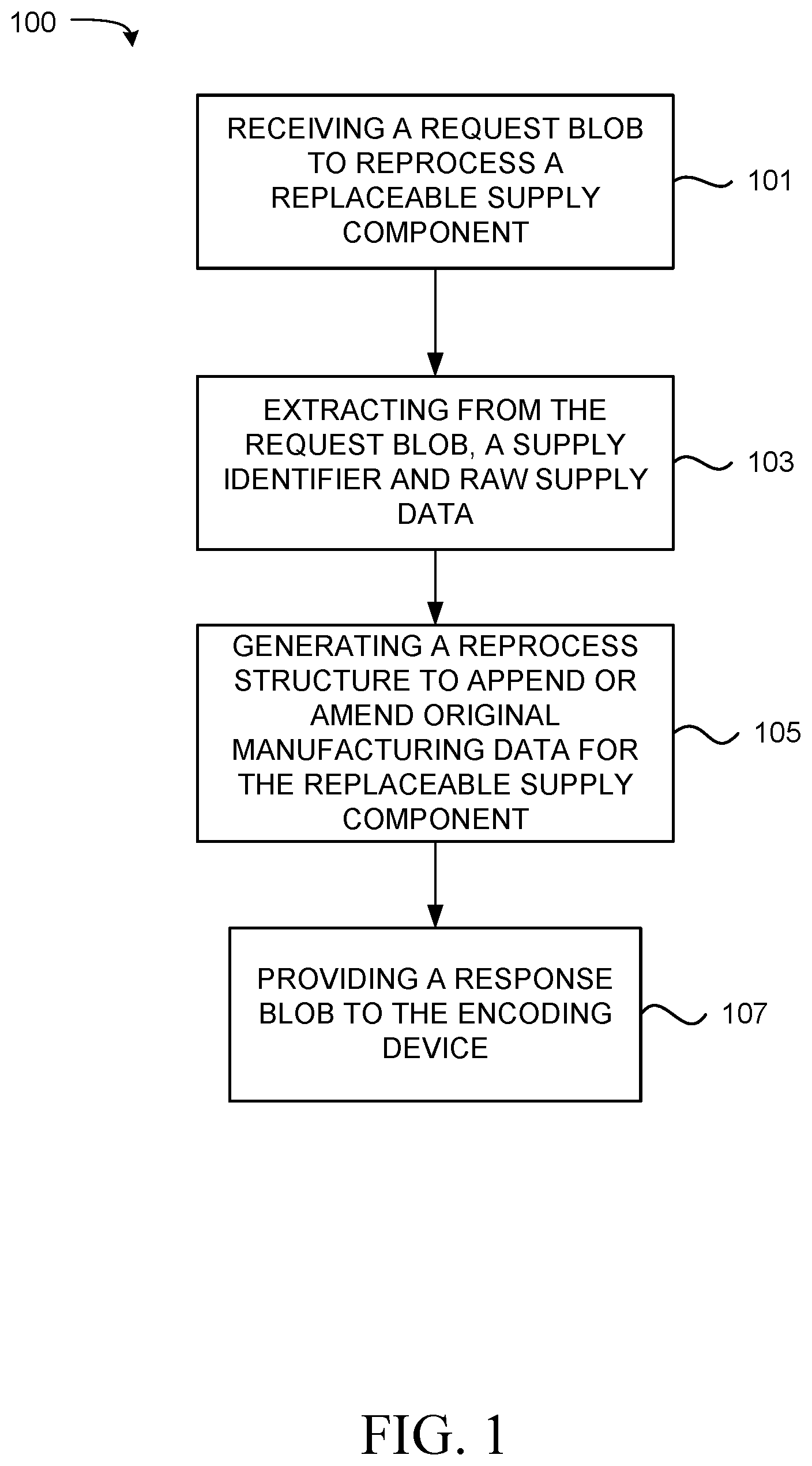 Patent US12403700 Figure 1 – Reprocessing of a replaceable supply component