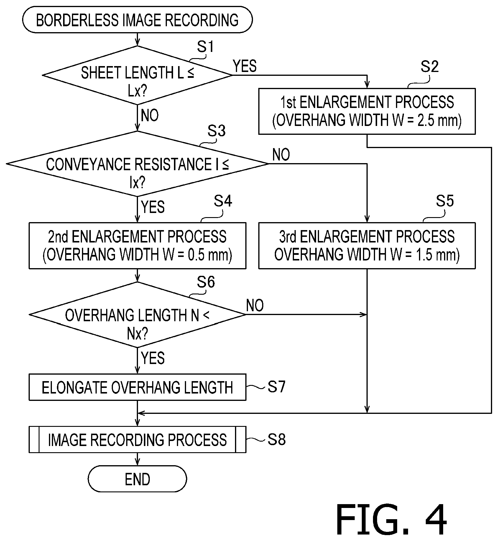 Patent US12403703 Figure 4 – Image recording apparatus, computer-readable storage medium, and method for appropriately enlarging image in borderless image recording