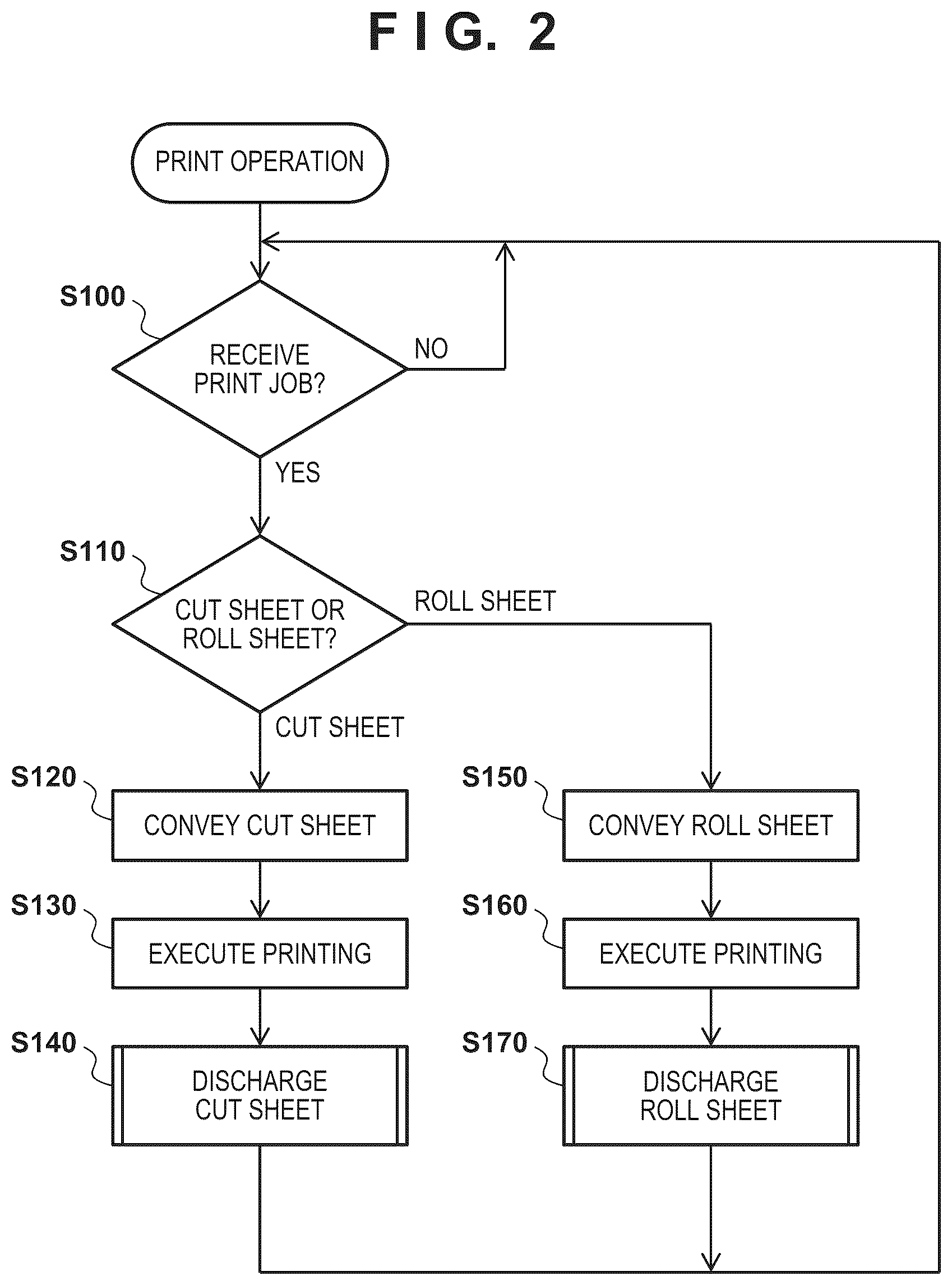 Patent US12403705 Figure 2 – Printing apparatus for printing on cut sheets and roll sheets