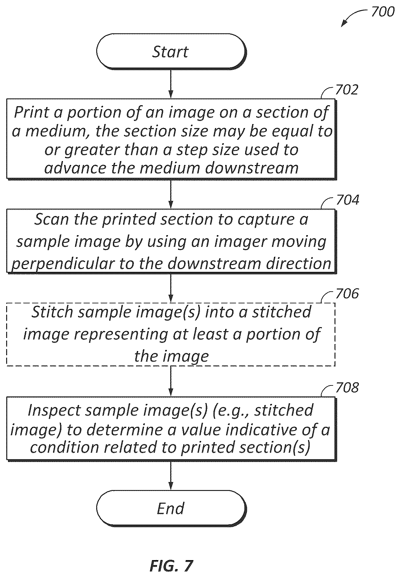 Patent US12403708 Figure 8 – Systems and methods for determining printing conditions based on samples of images printed by shuttle-based printers