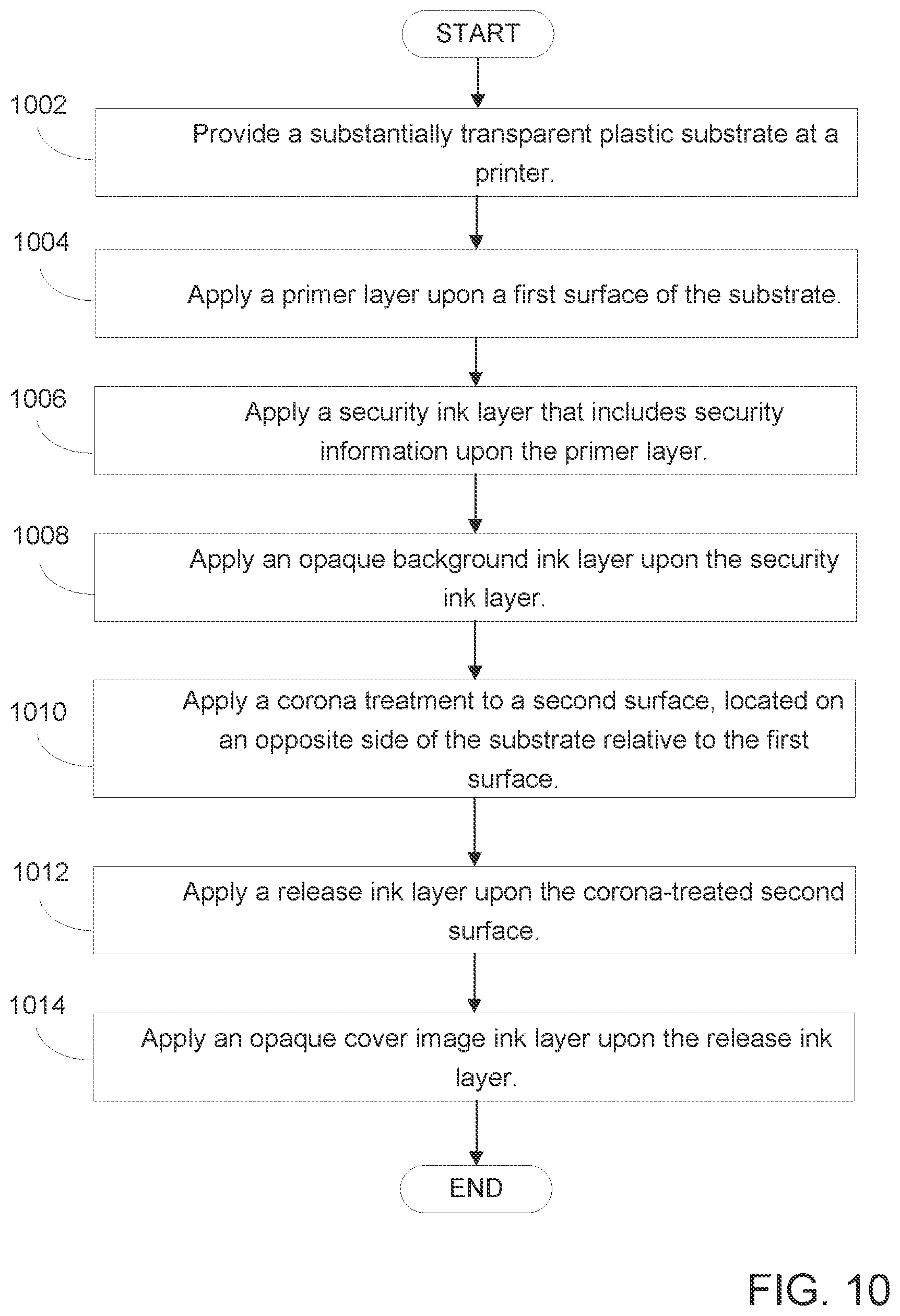 Patent US12403709 Figure 10 – Scratch-off structure production