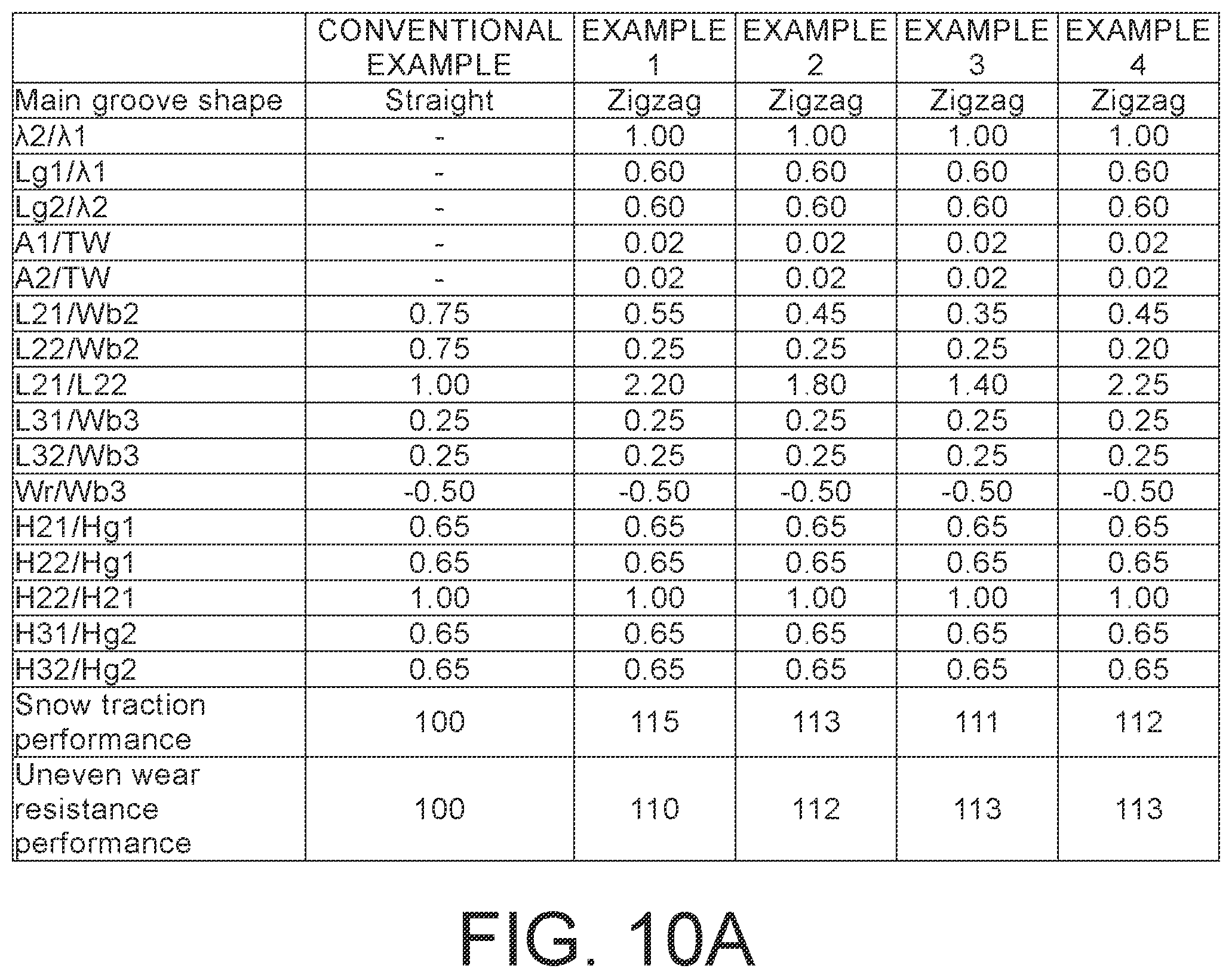 Patent US12403727 Figure 10 – Pneumatic tire