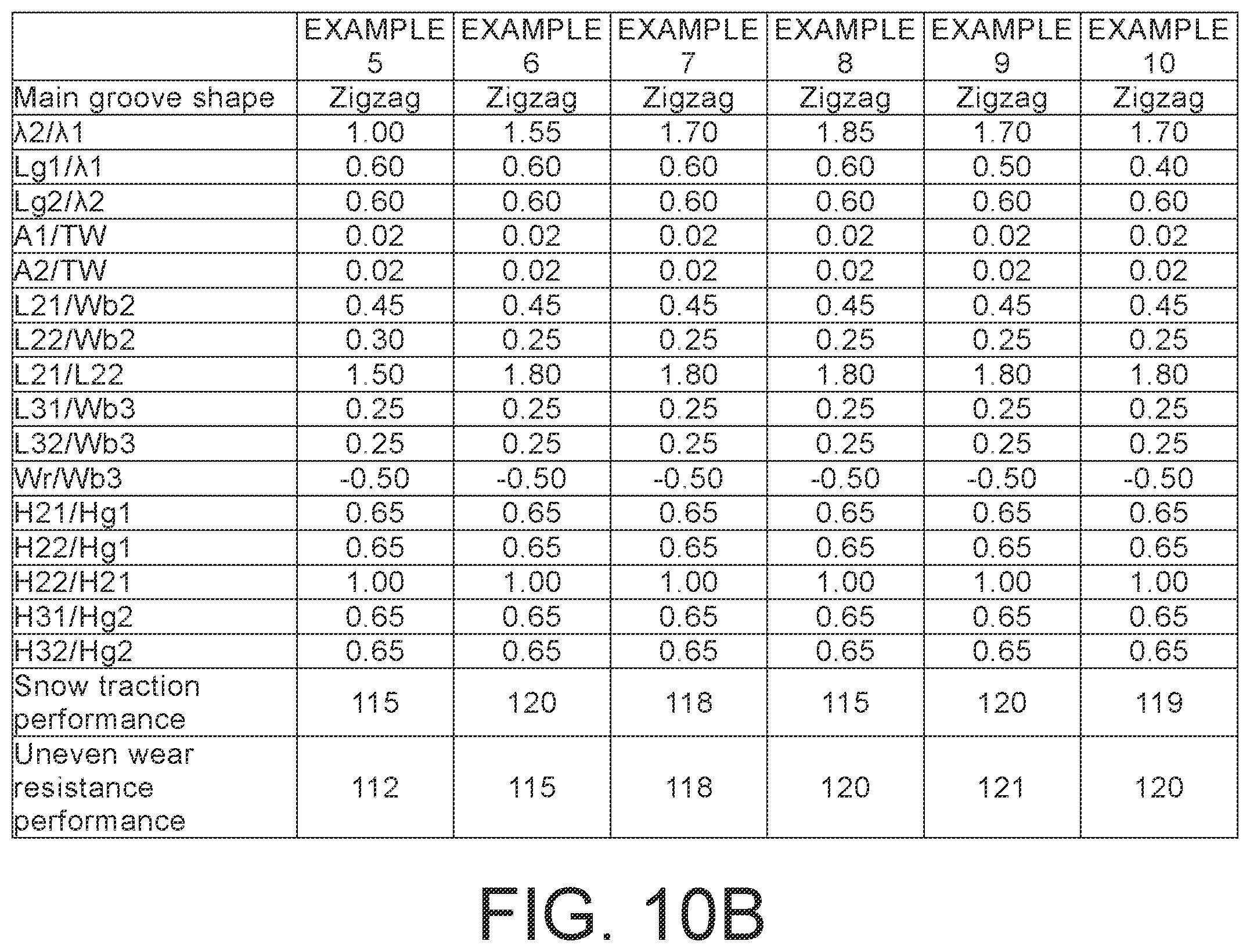 Patent US12403727 Figure 11 – Pneumatic tire