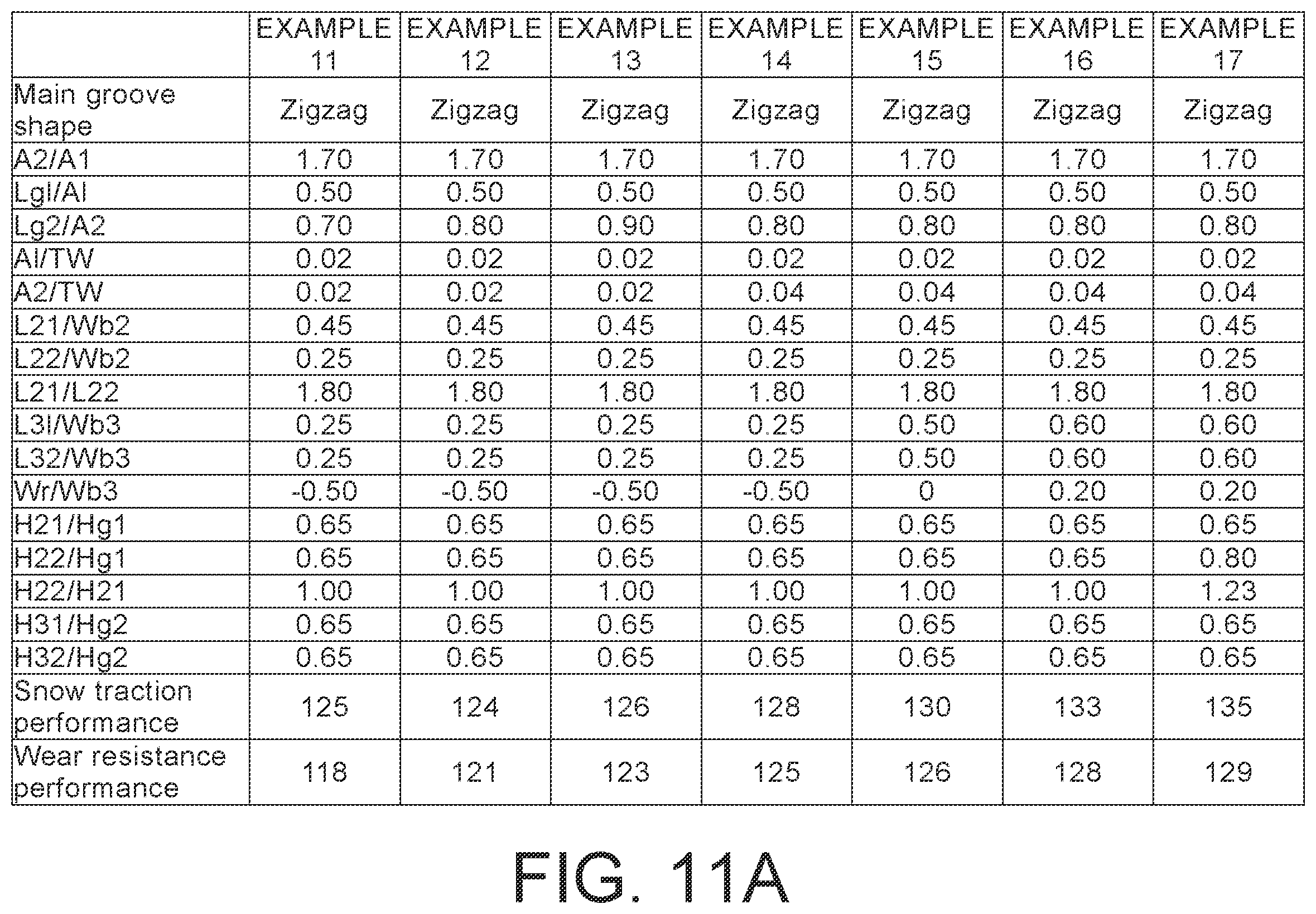 Patent US12403727 Figure 12 – Pneumatic tire