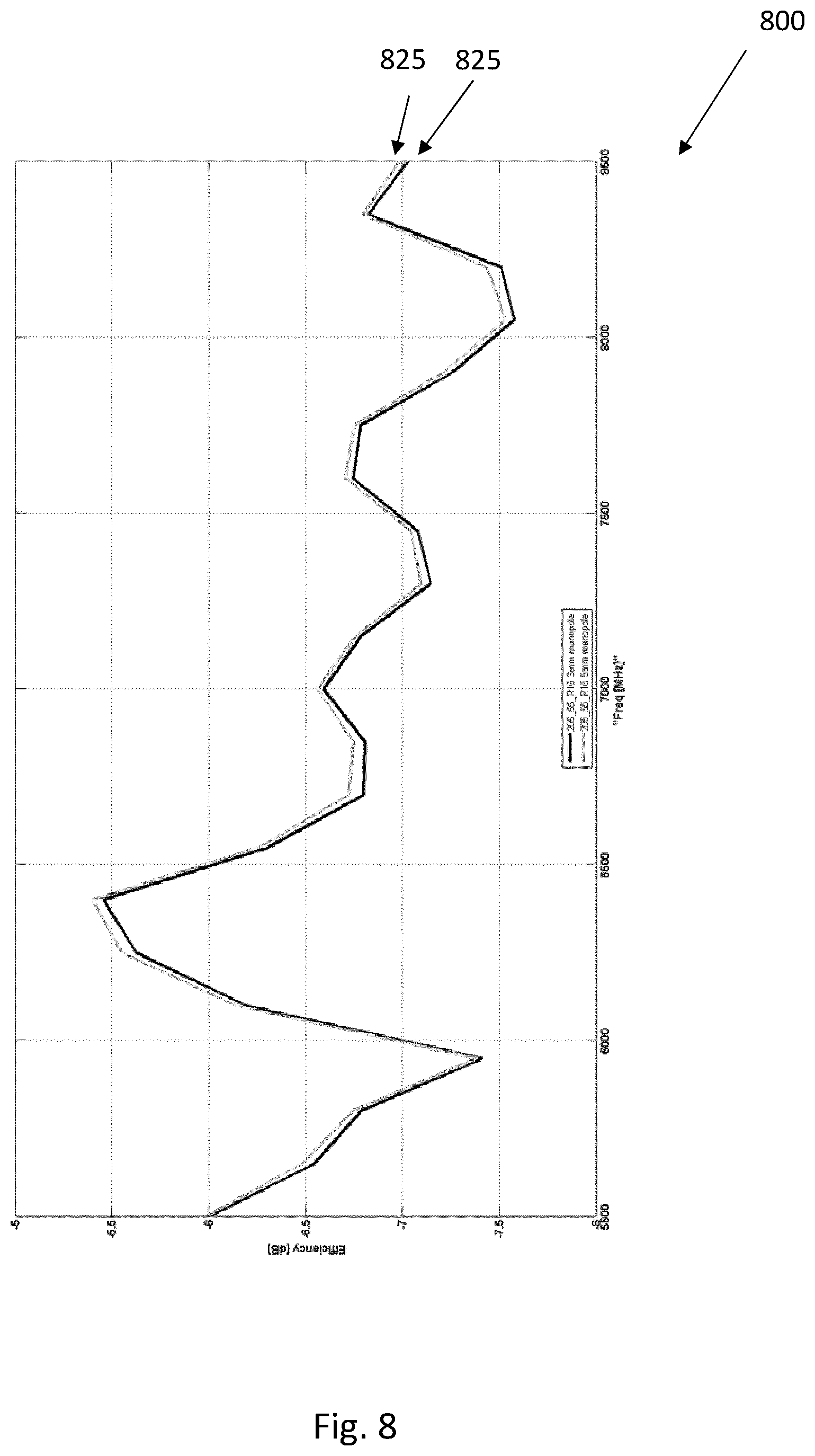 Patent US12403729 Figure 8 – Antenna structure and wheel structure with a TPMS system