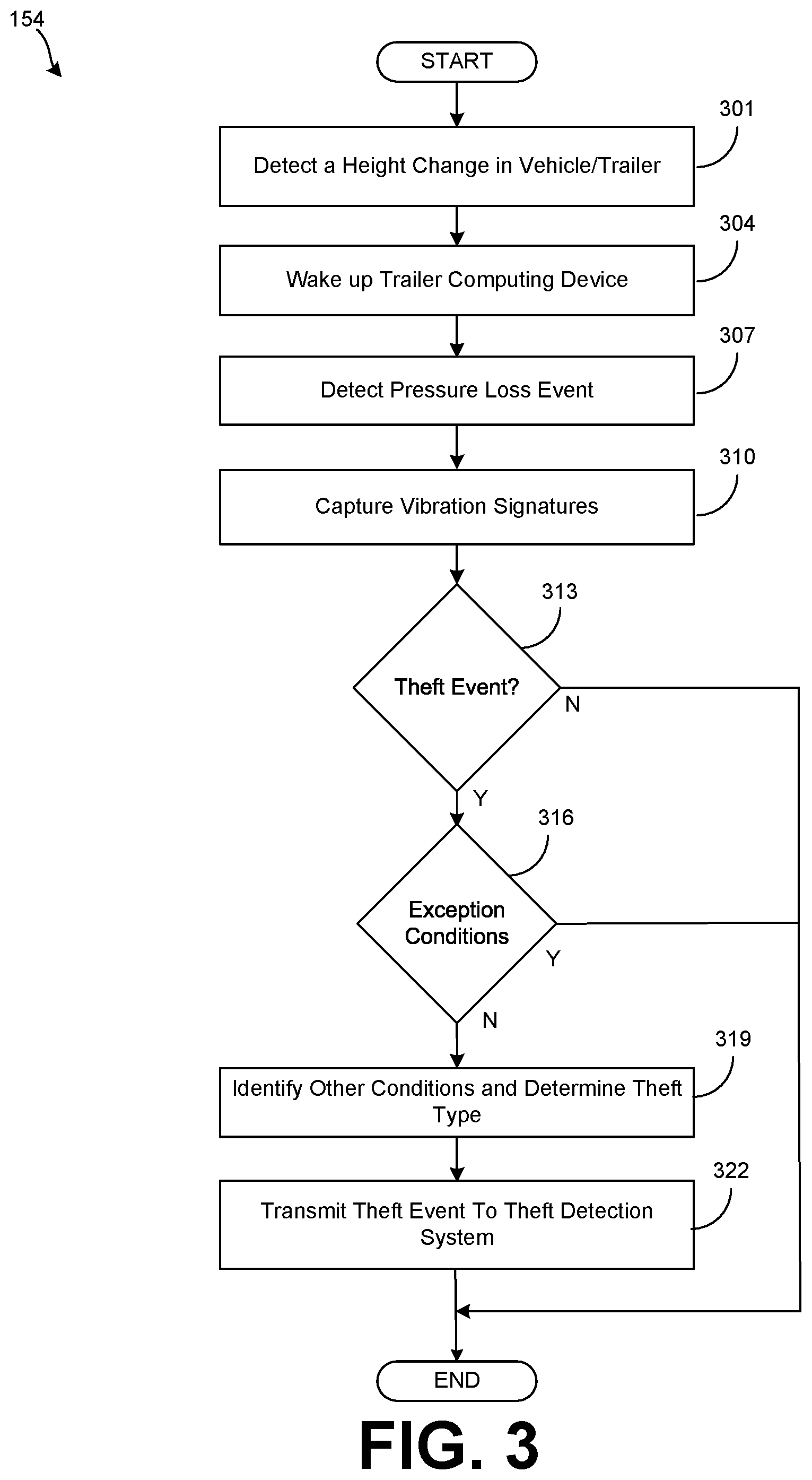 Patent US12403730 Figure 4 – Detecting tire or wheel theft activity