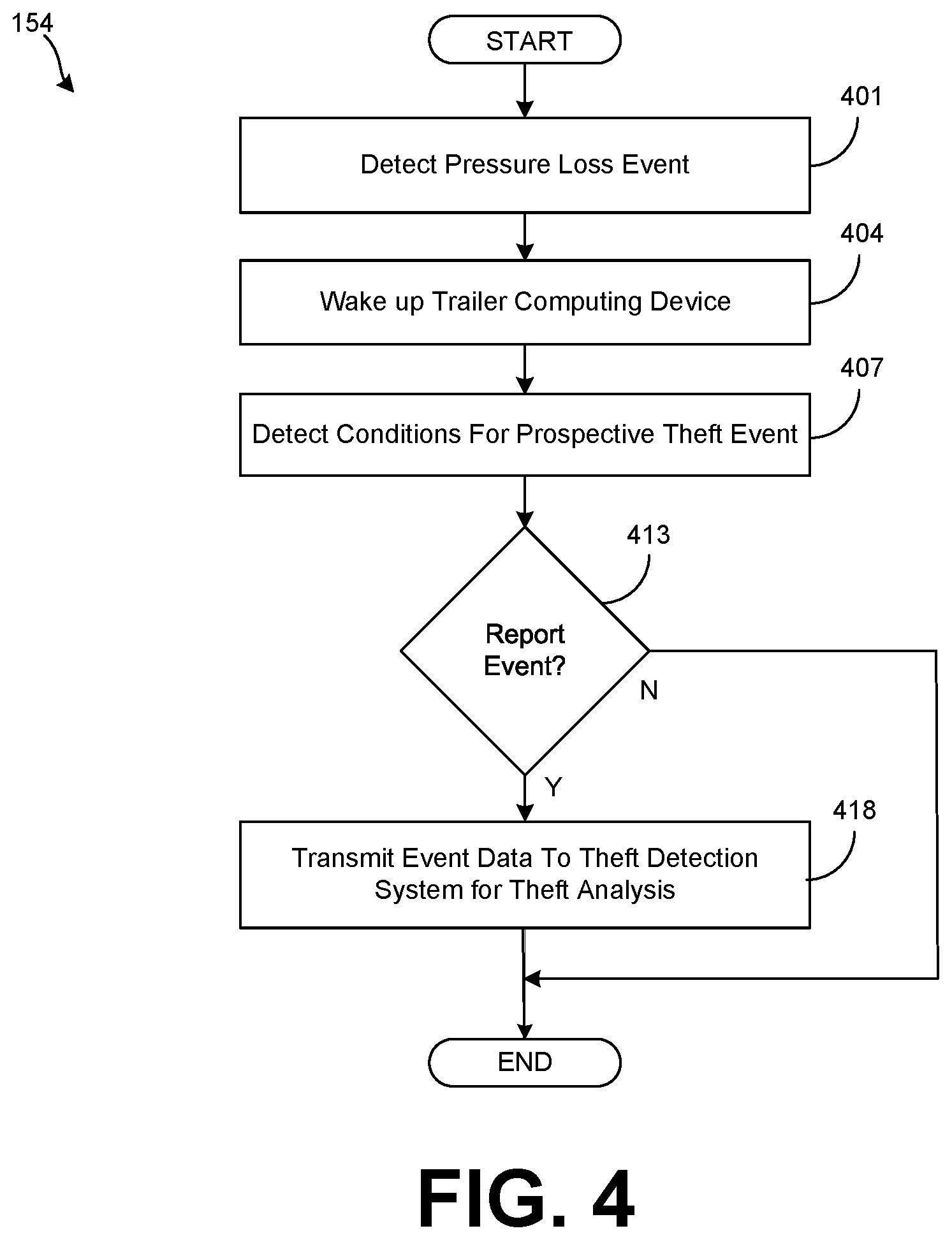 Patent US12403730 Figure 5 – Detecting tire or wheel theft activity