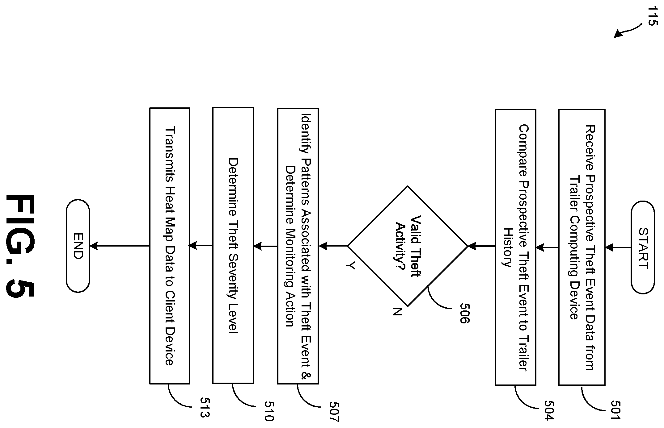 Patent US12403730 Figure 6 – Detecting tire or wheel theft activity