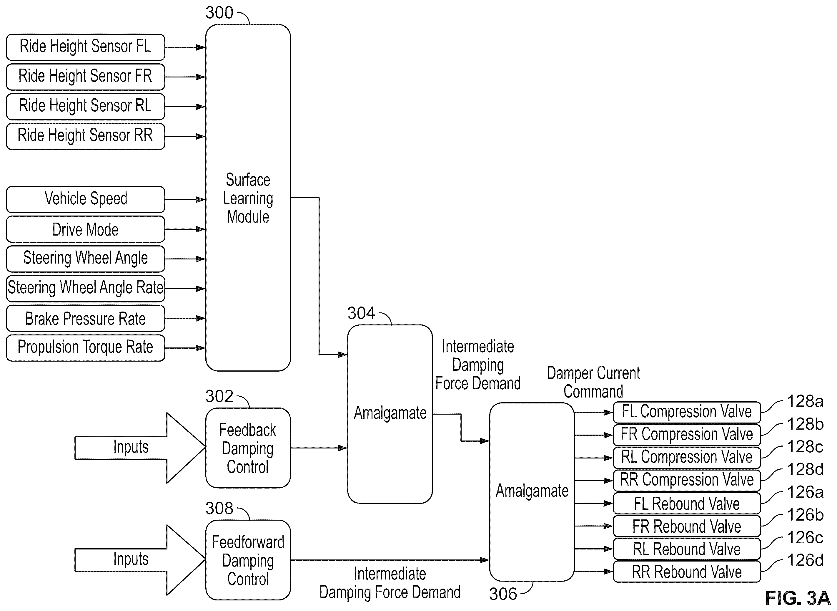 Patent US12403740 Figure 3 – Active suspension damping