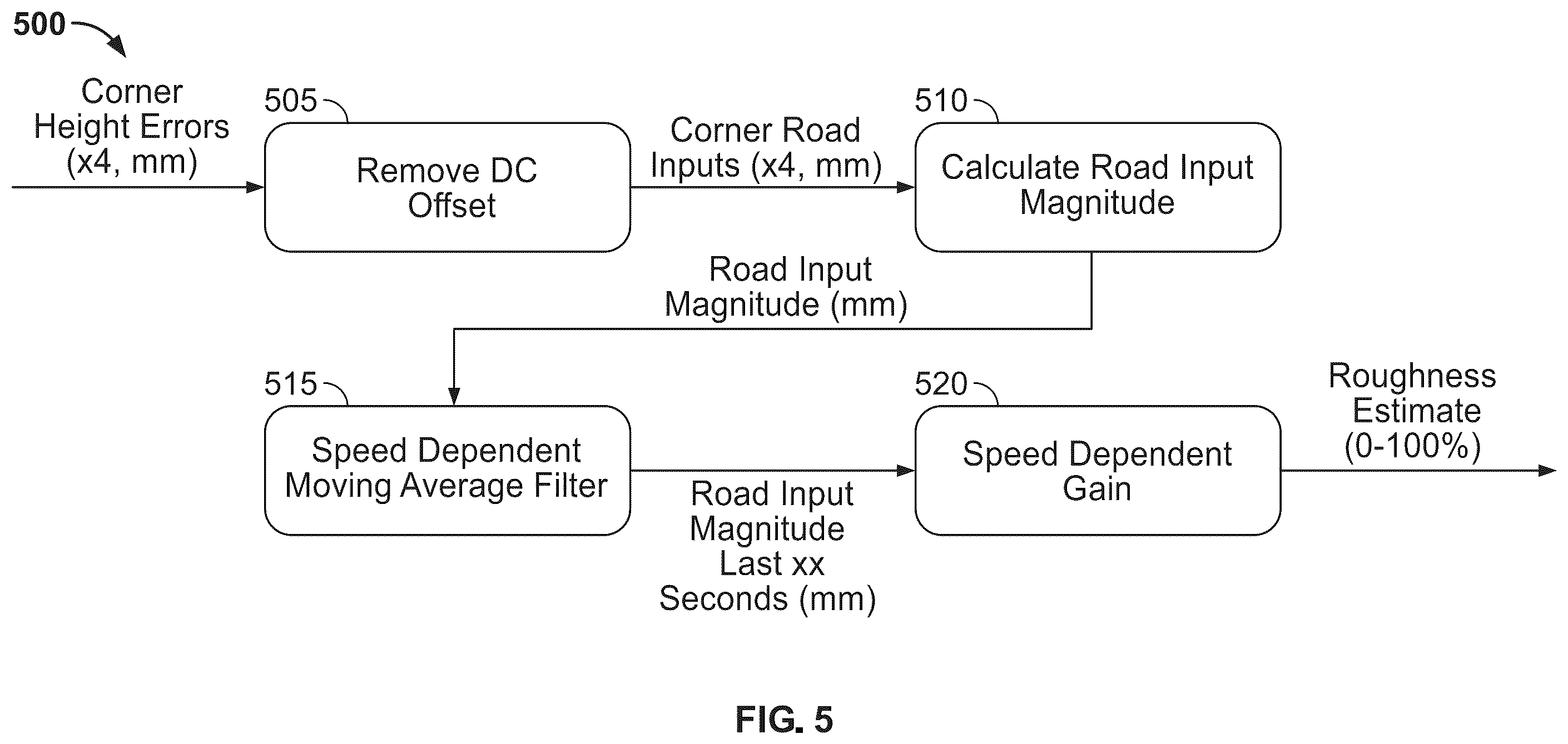 Patent US12403740 Figure 6 – Active suspension damping