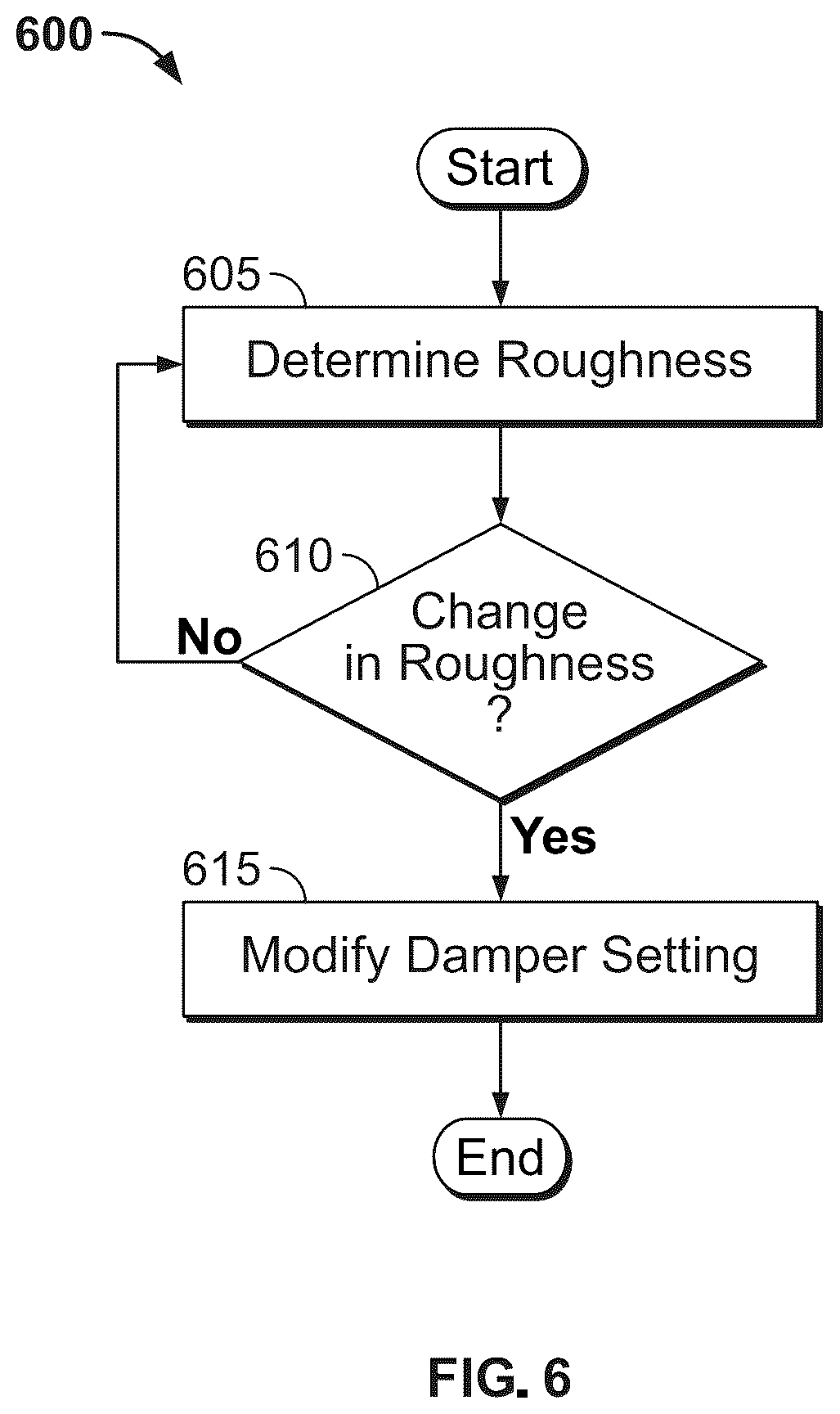 Patent US12403740 Figure 7 – Active suspension damping