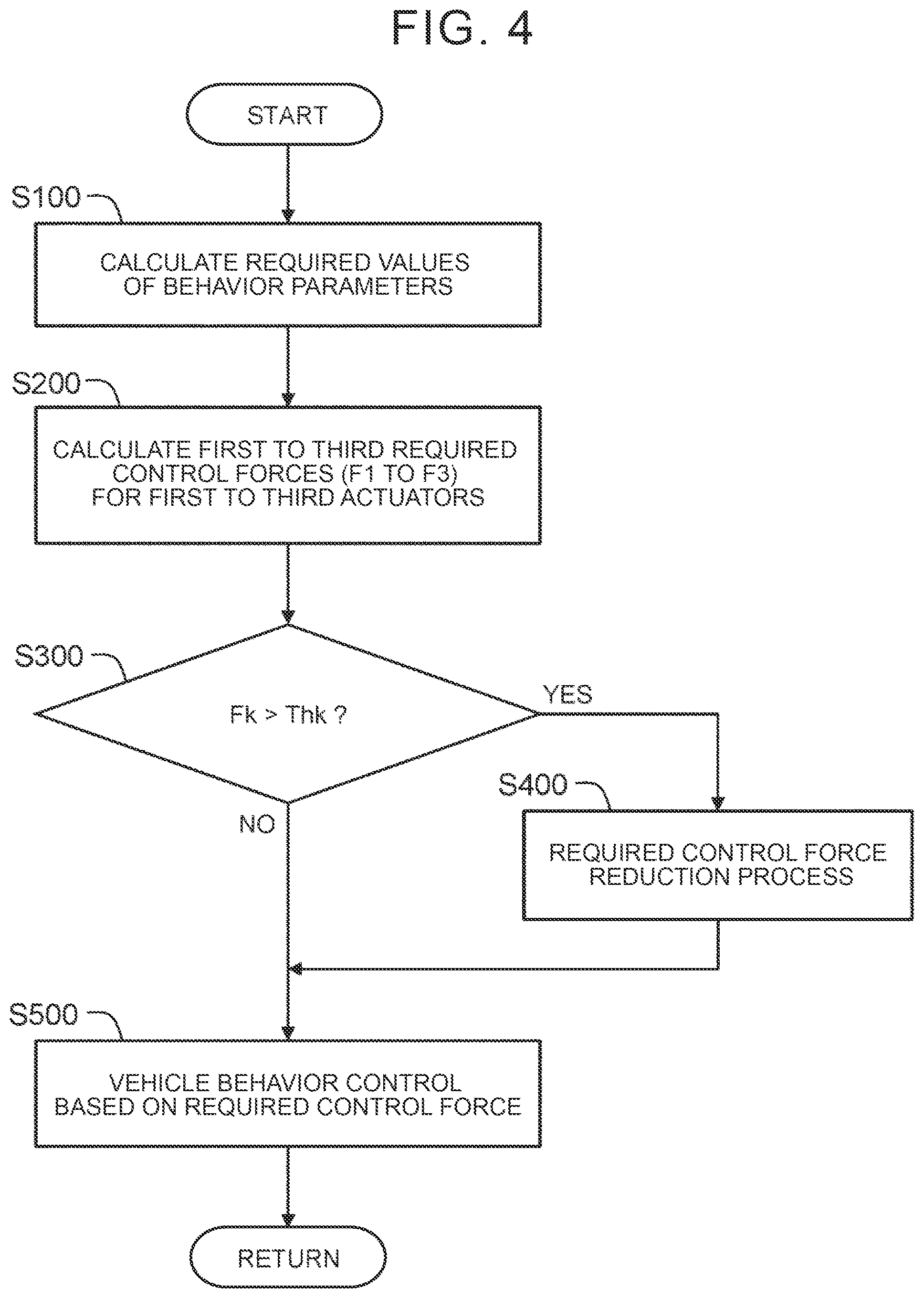 Patent US12403742 Figure 4 – Vehicle behavior control device