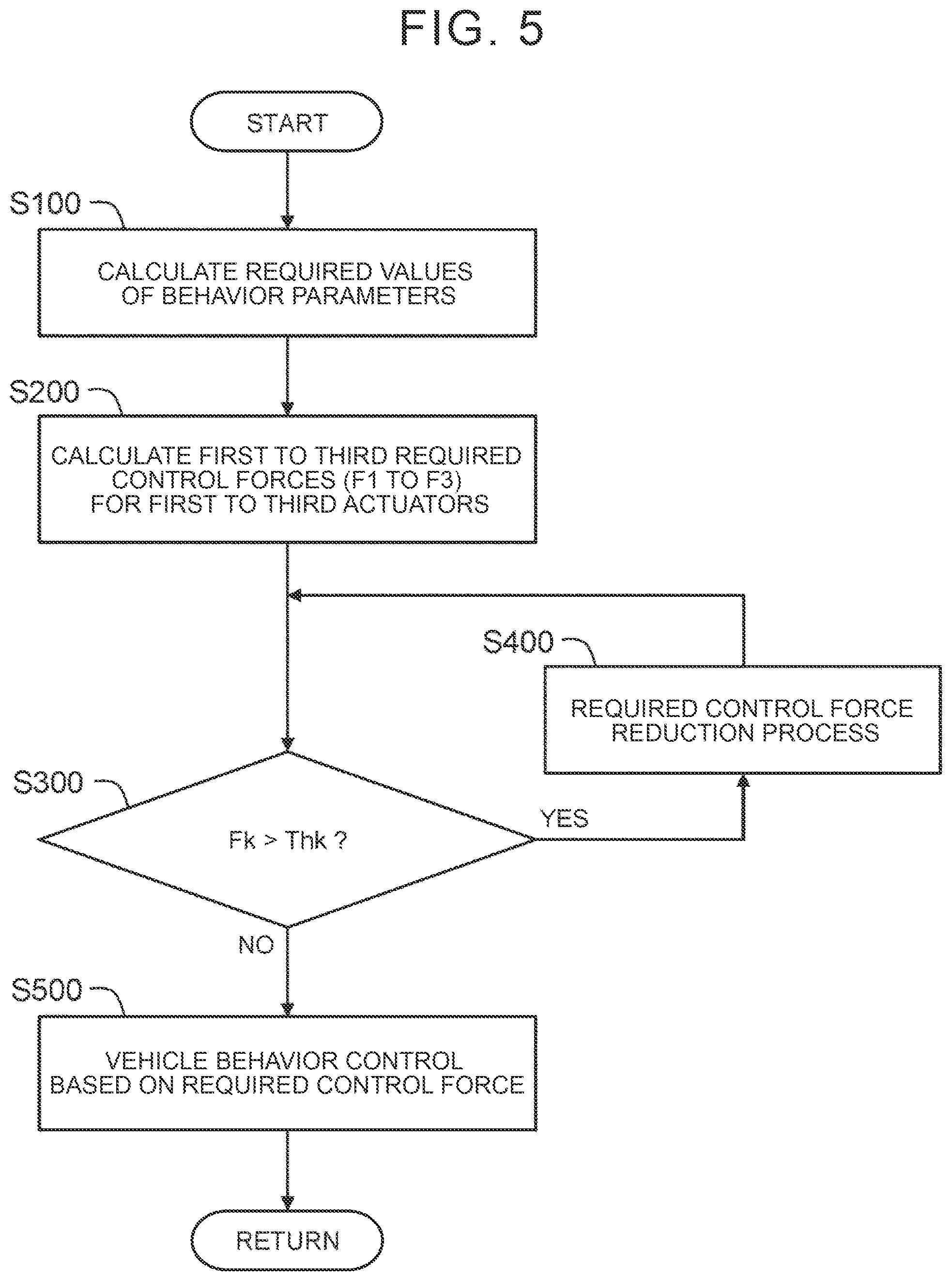 Patent US12403742 Figure 5 – Vehicle behavior control device