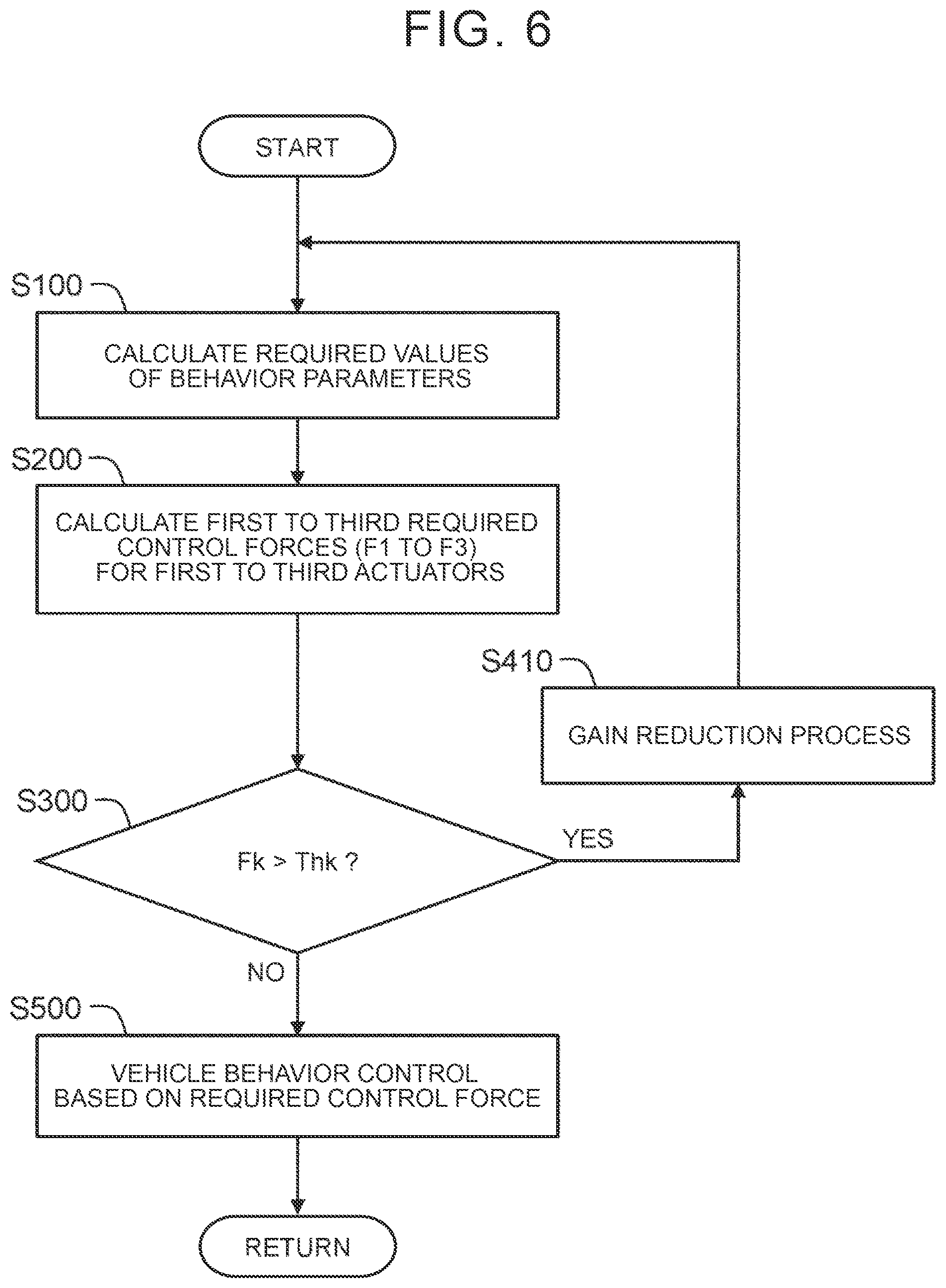 Patent US12403742 Figure 6 – Vehicle behavior control device