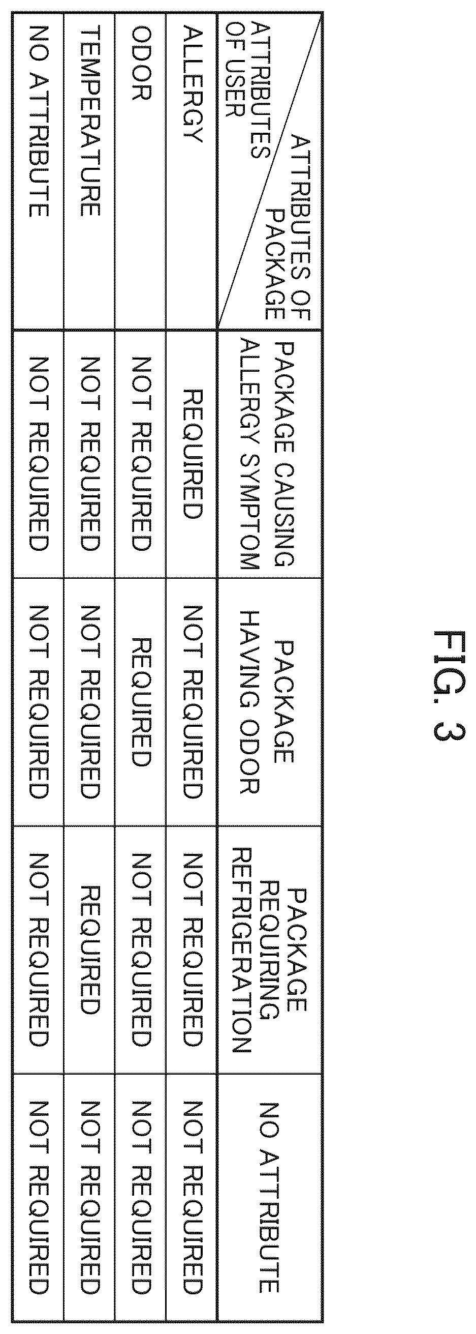 Patent US12403747 Figure 3 – Vehicle control device and vehicle control method