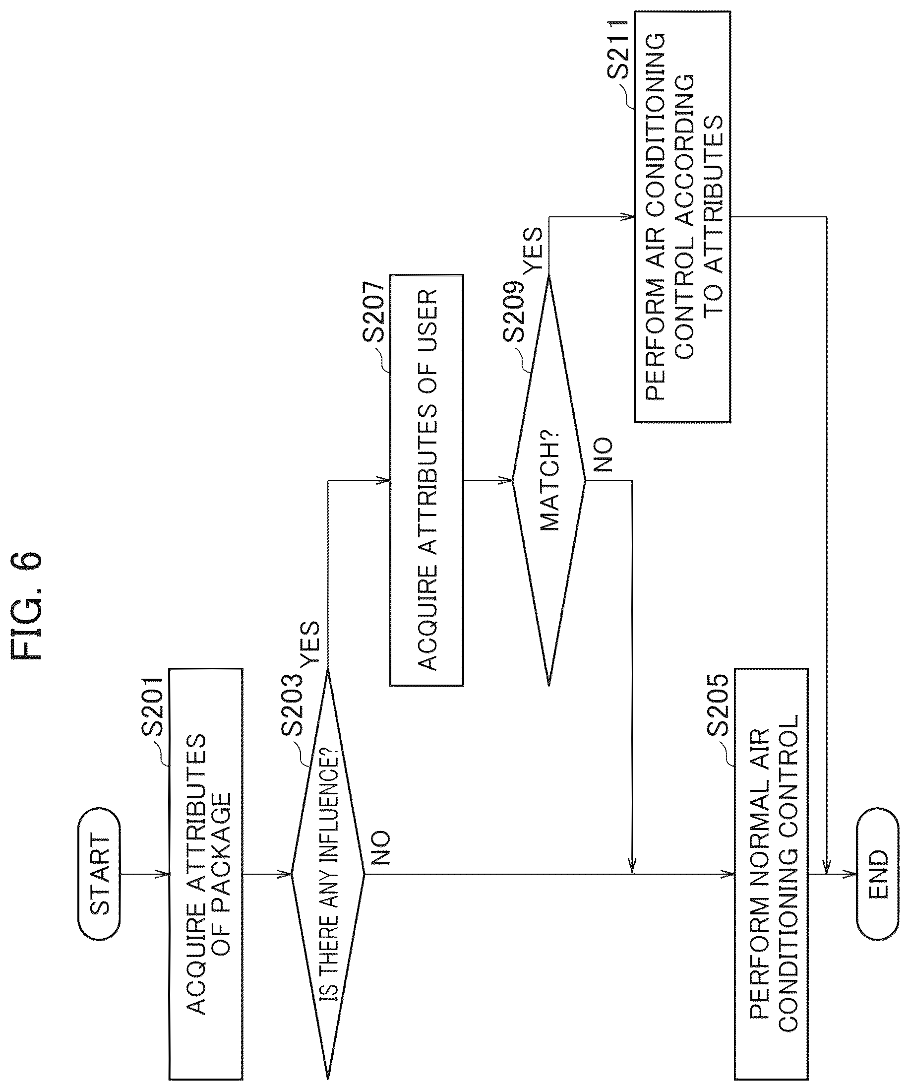 Patent US12403747 Figure 6 – Vehicle control device and vehicle control method