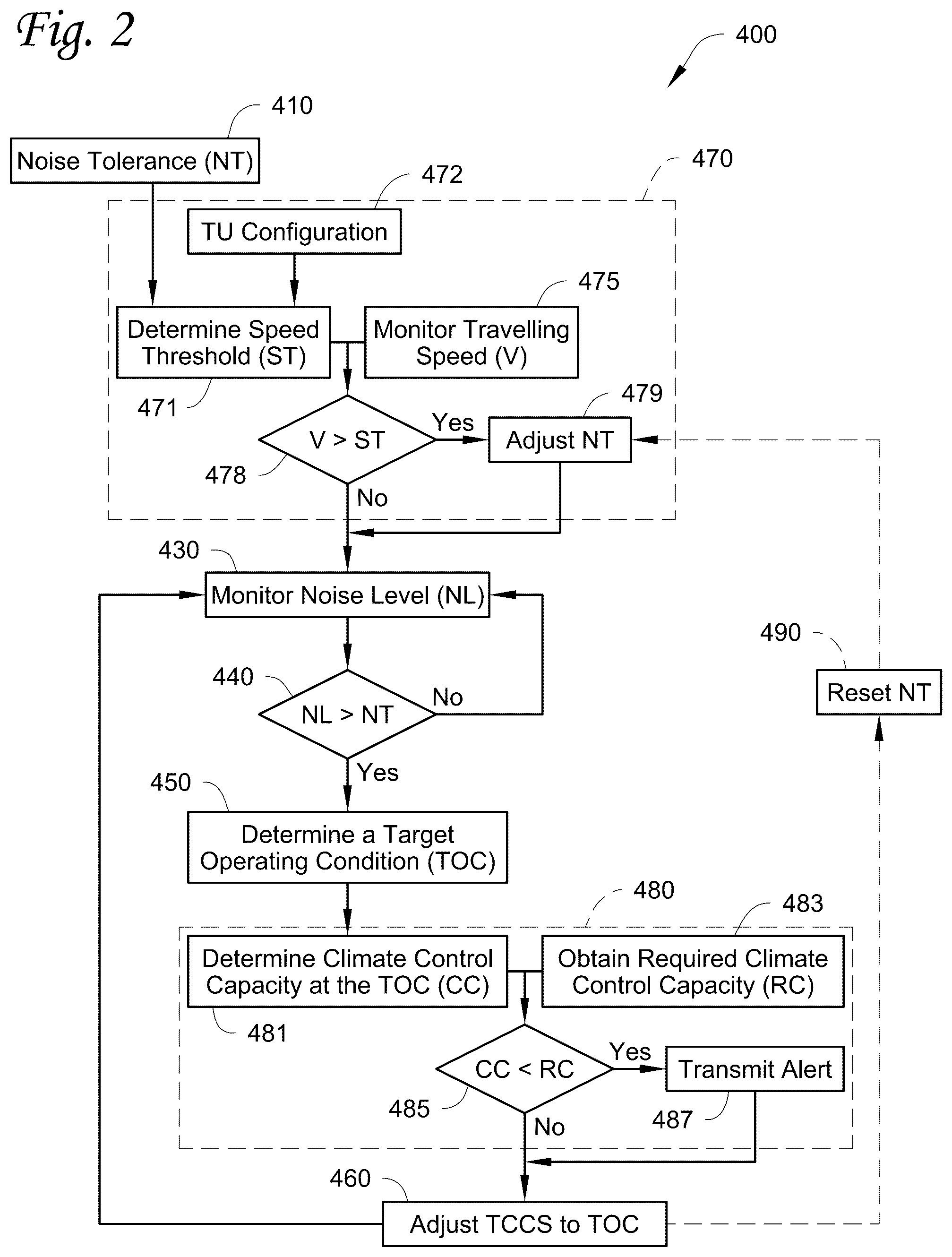 Patent US12403748 Figure 5 – Method and system of providing variable sound control of a transport climate control system