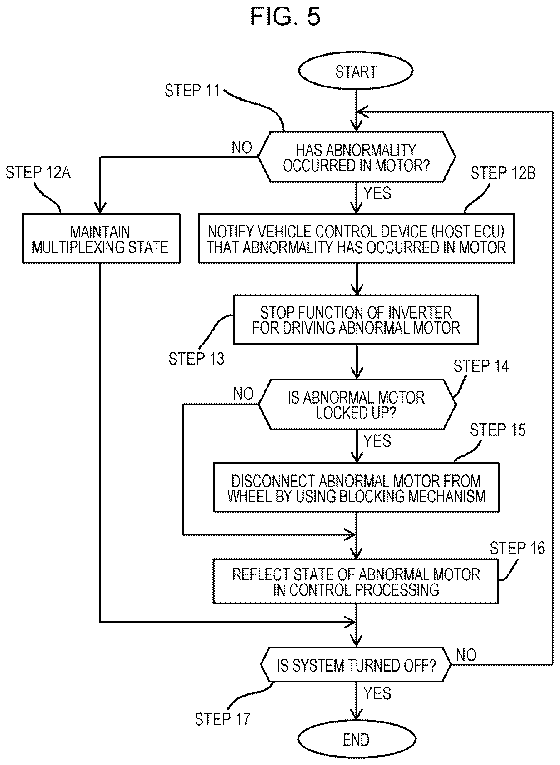 Patent US12403760 Figure 5 – Axial gap motor and vehicle
