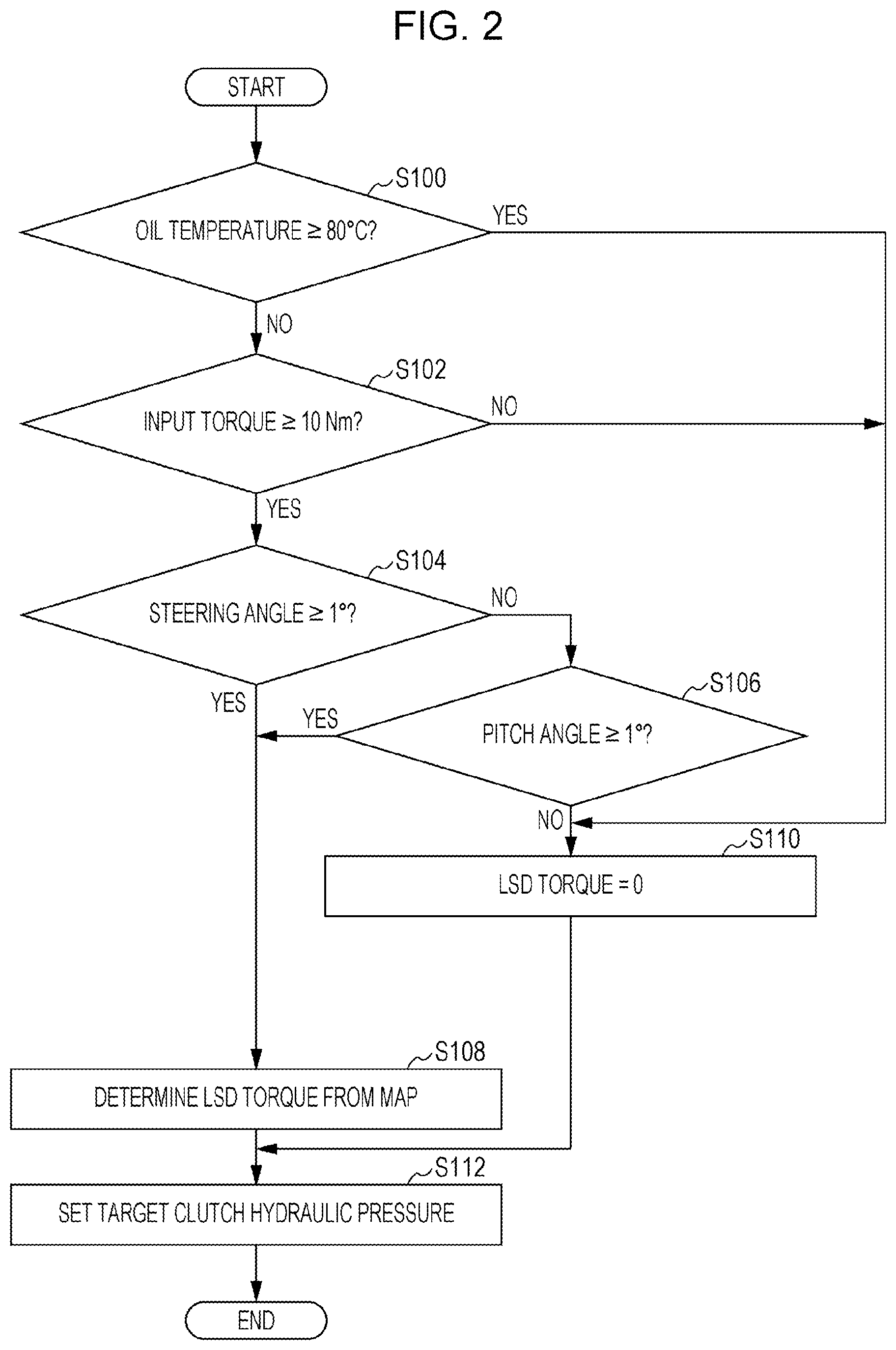 Patent US12403765 Figure 2 – All-wheel drive system