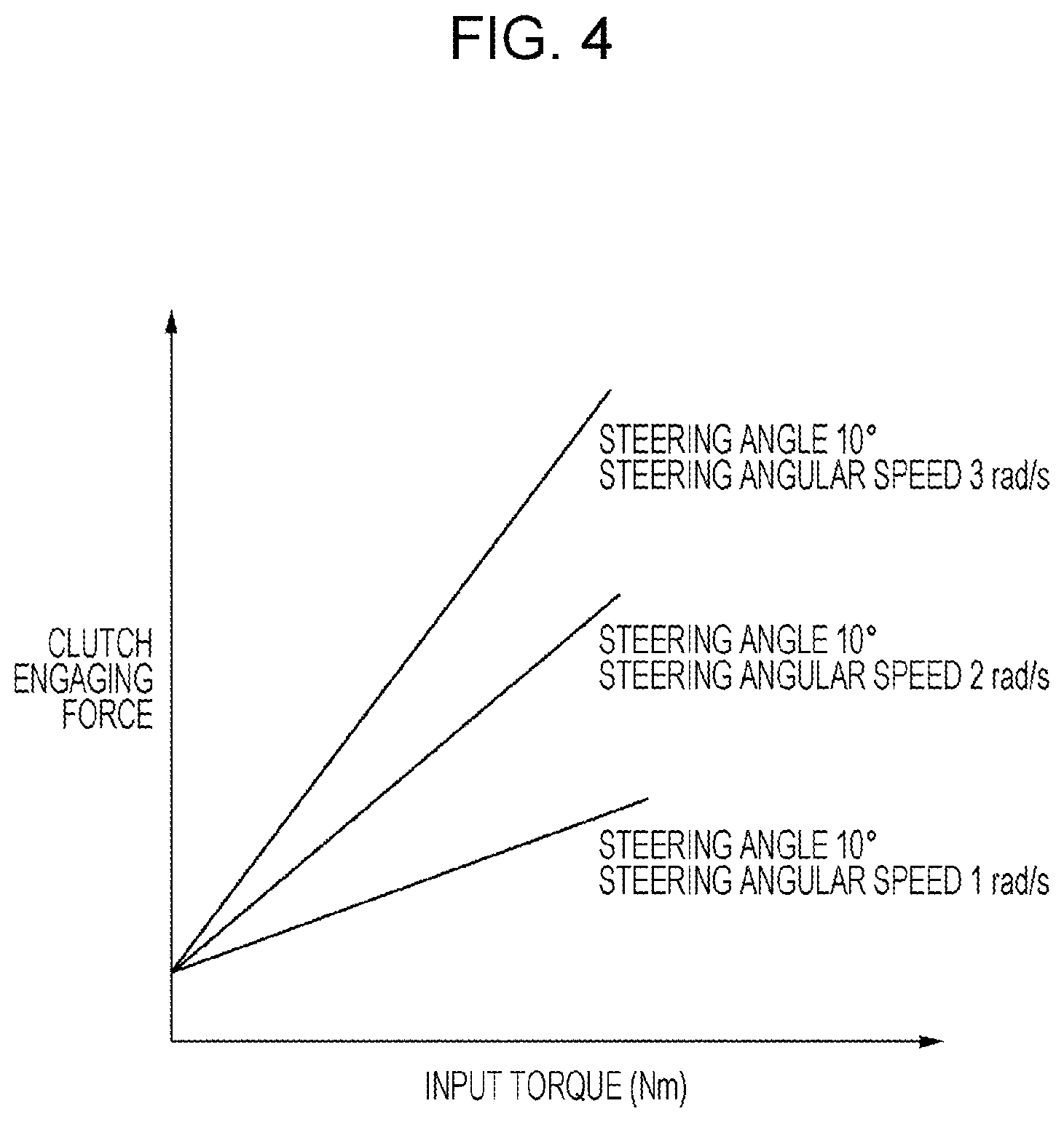 Patent US12403765 Figure 4 – All-wheel drive system