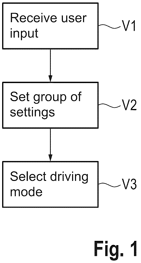 Patent US12403768 Figure 1 – Method for operating a motor vehicle and motor vehicle