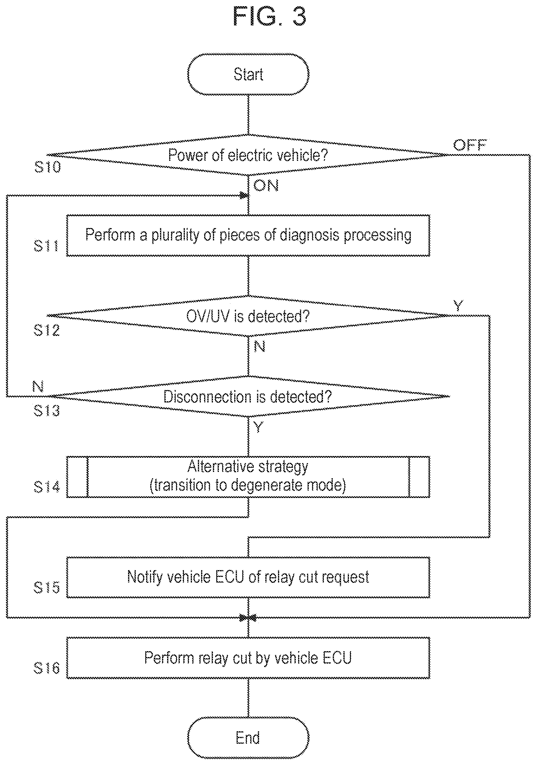 Patent US12403771 Figure 3 – Abnormality diagnosing system, and power supply system for vehicle