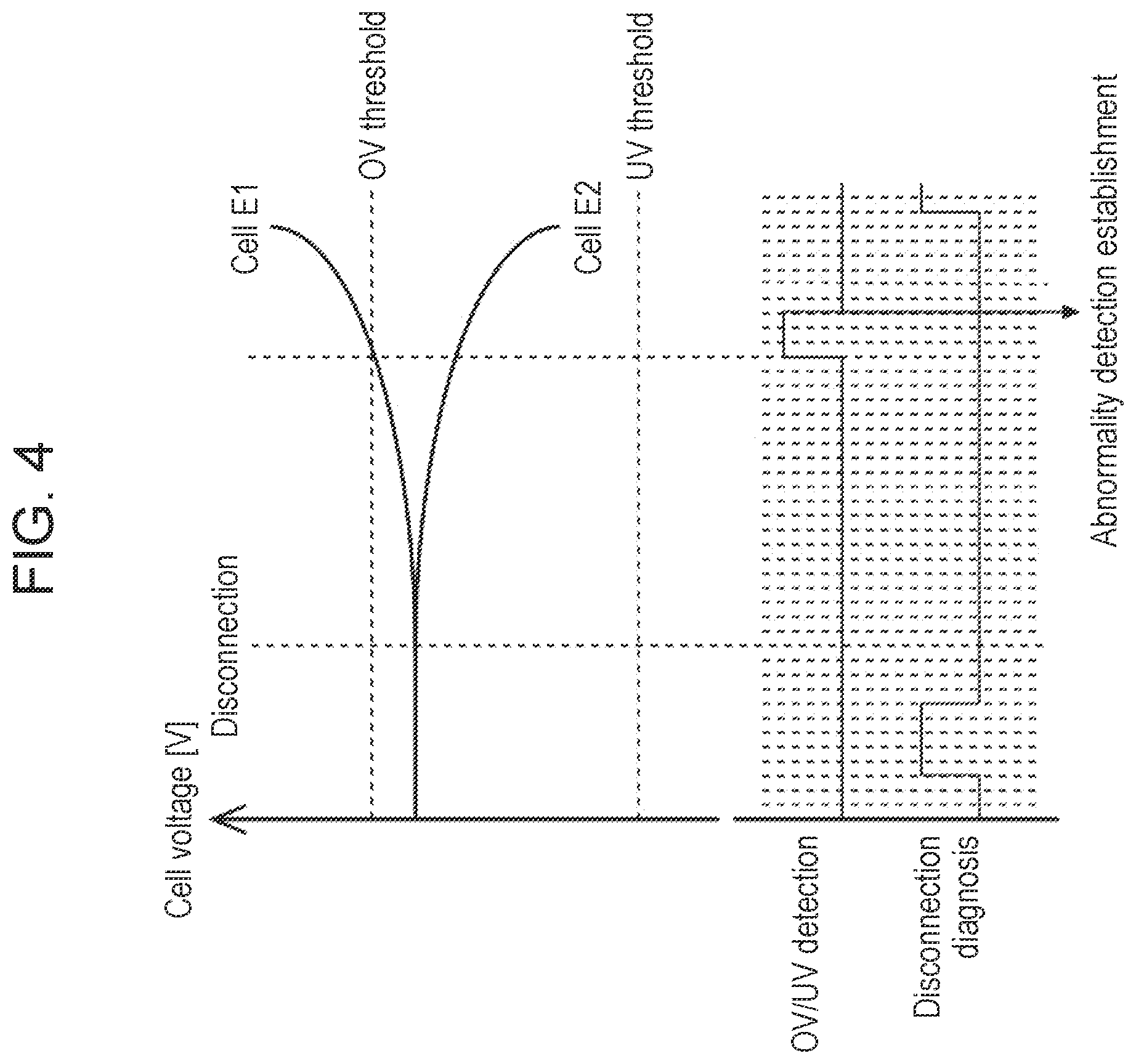 Patent US12403771 Figure 4 – Abnormality diagnosing system, and power supply system for vehicle