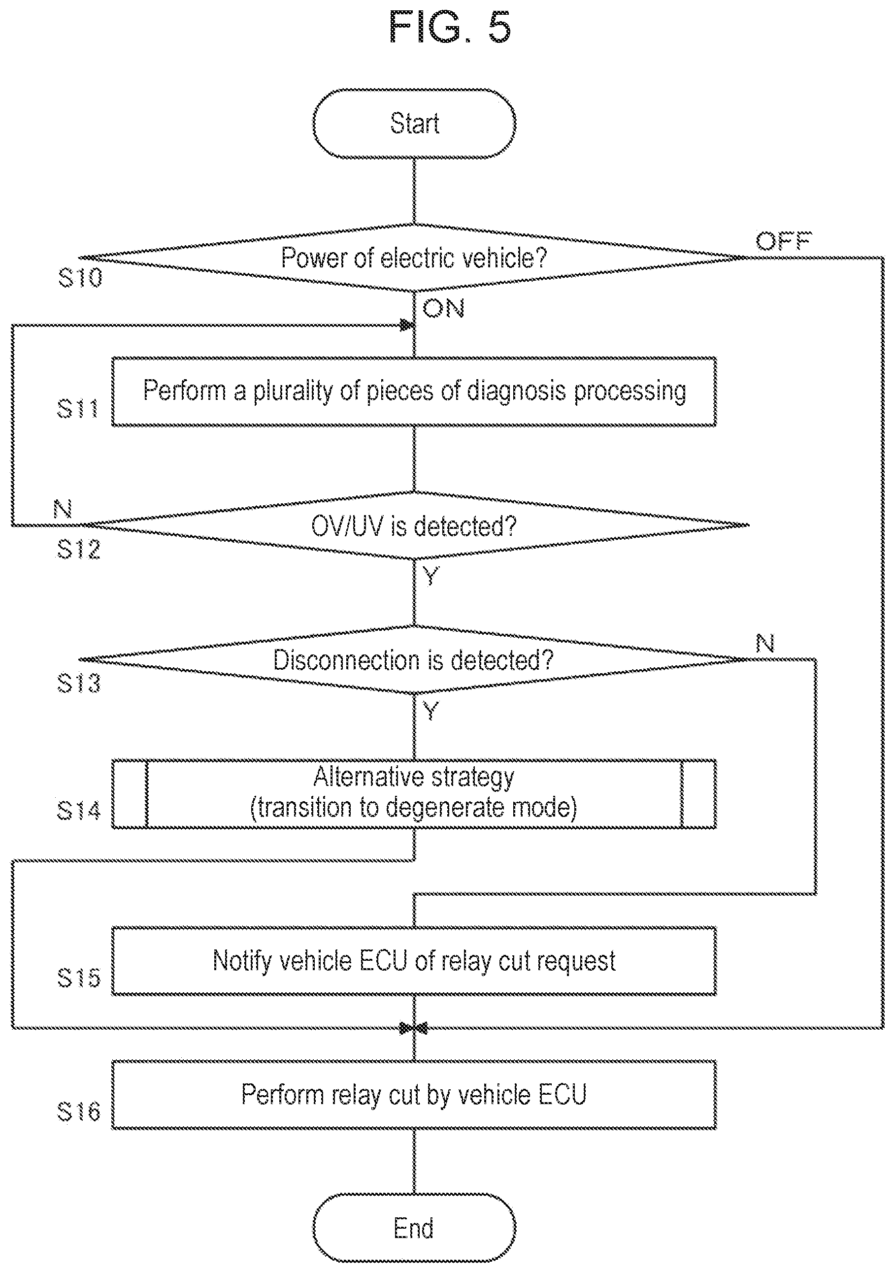 Patent US12403771 Figure 5 – Abnormality diagnosing system, and power supply system for vehicle