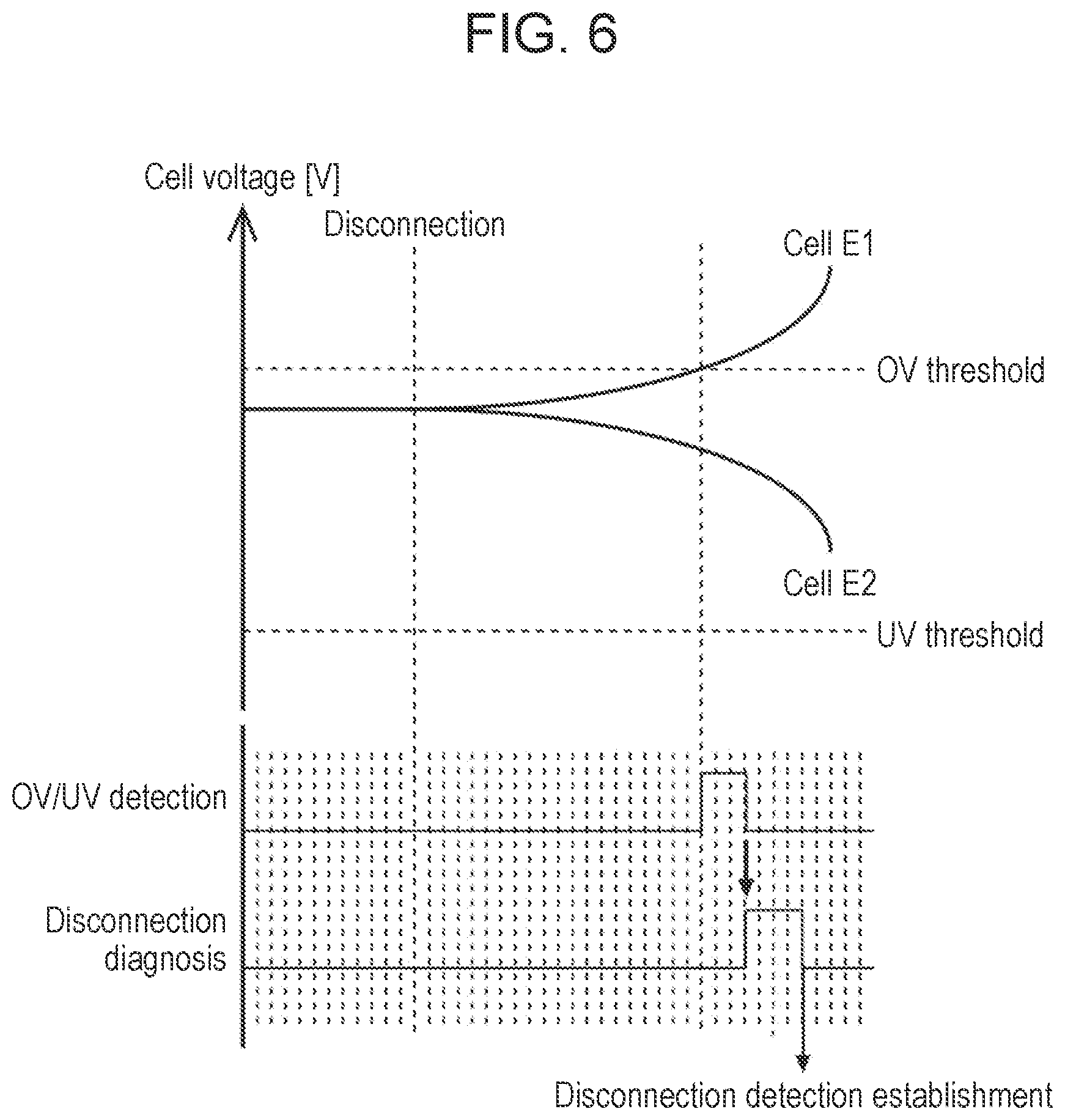 Patent US12403771 Figure 6 – Abnormality diagnosing system, and power supply system for vehicle
