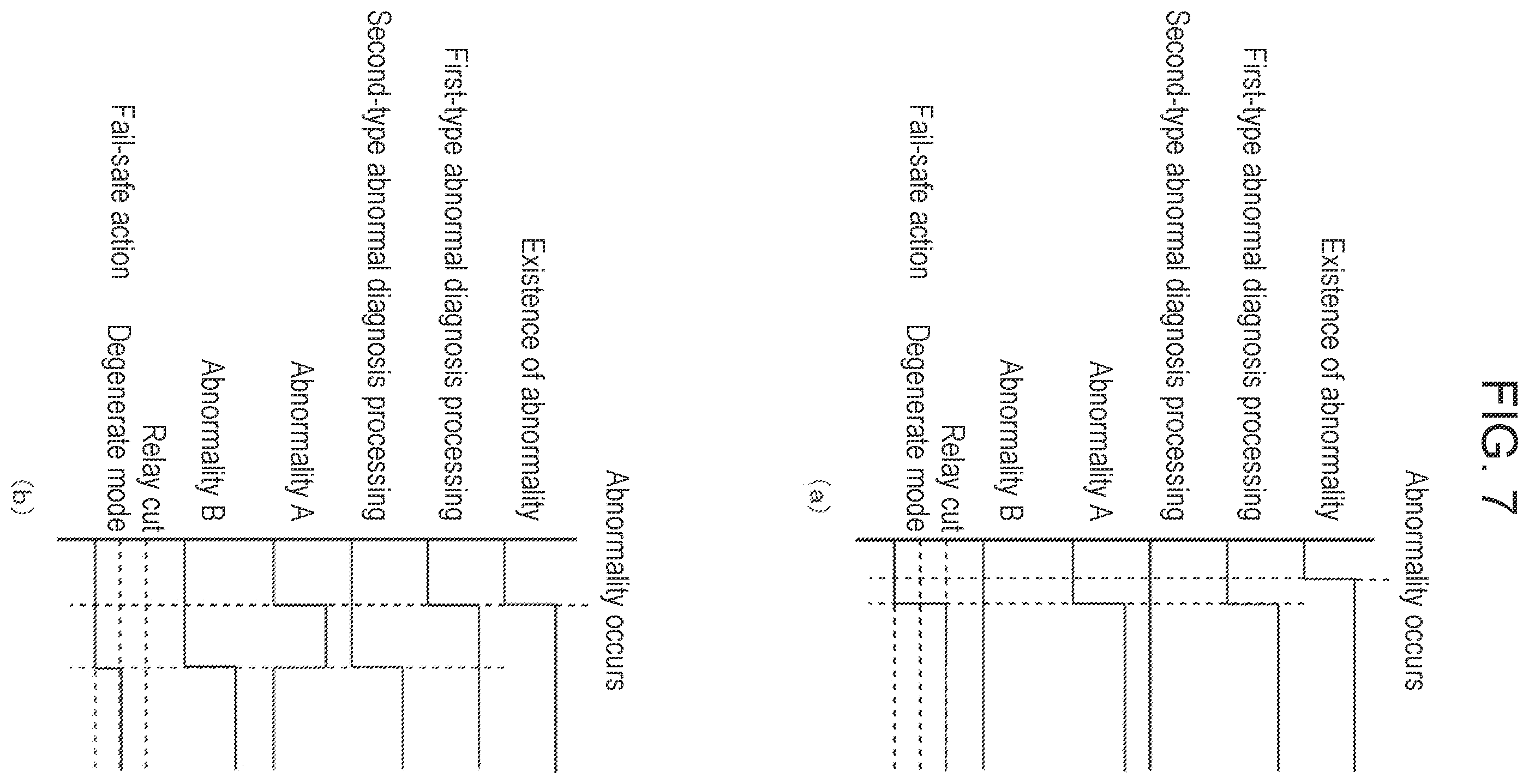 Patent US12403771 Figure 7 – Abnormality diagnosing system, and power supply system for vehicle