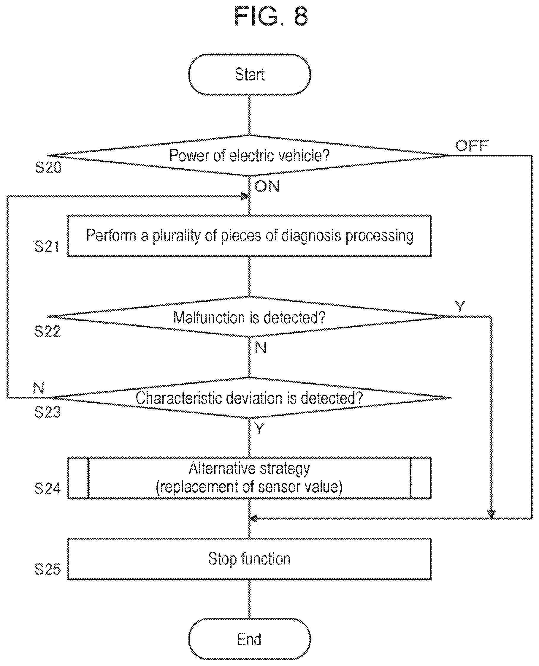 Patent US12403771 Figure 8 – Abnormality diagnosing system, and power supply system for vehicle