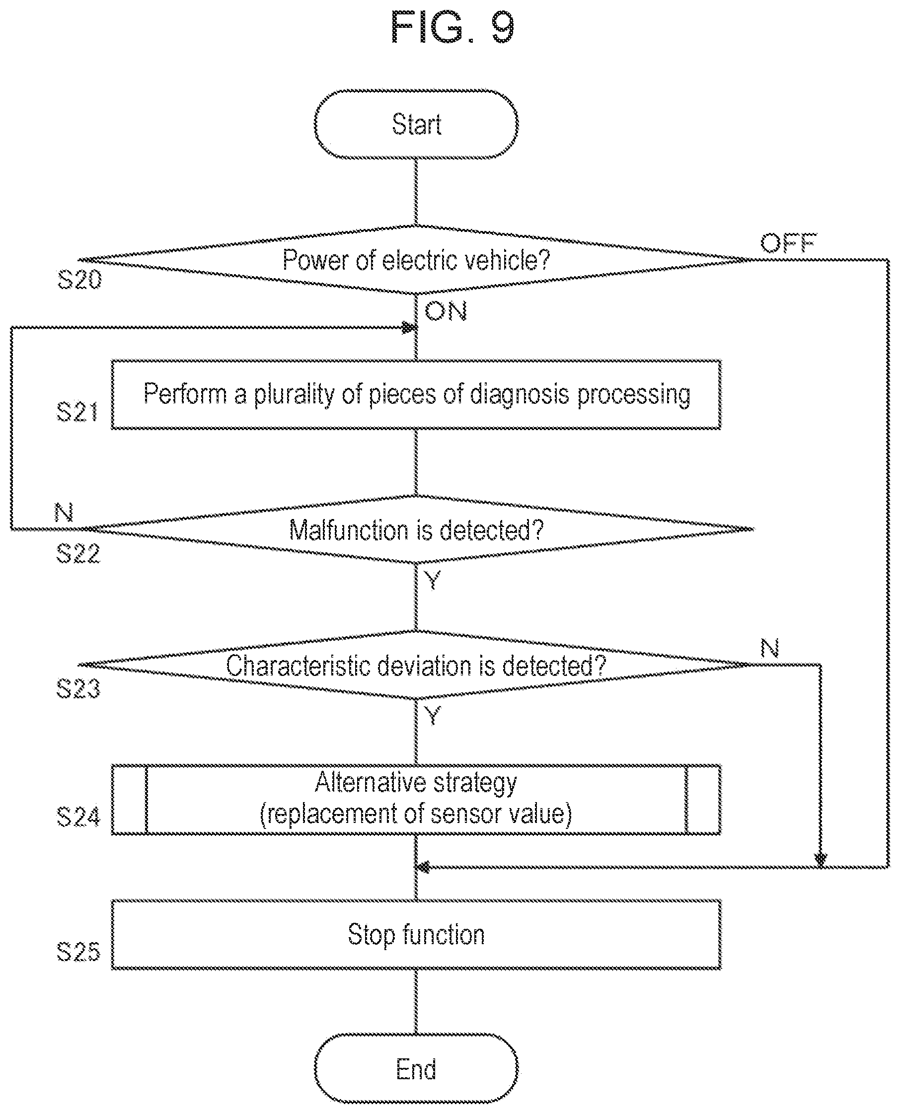 Patent US12403771 Figure 9 – Abnormality diagnosing system, and power supply system for vehicle