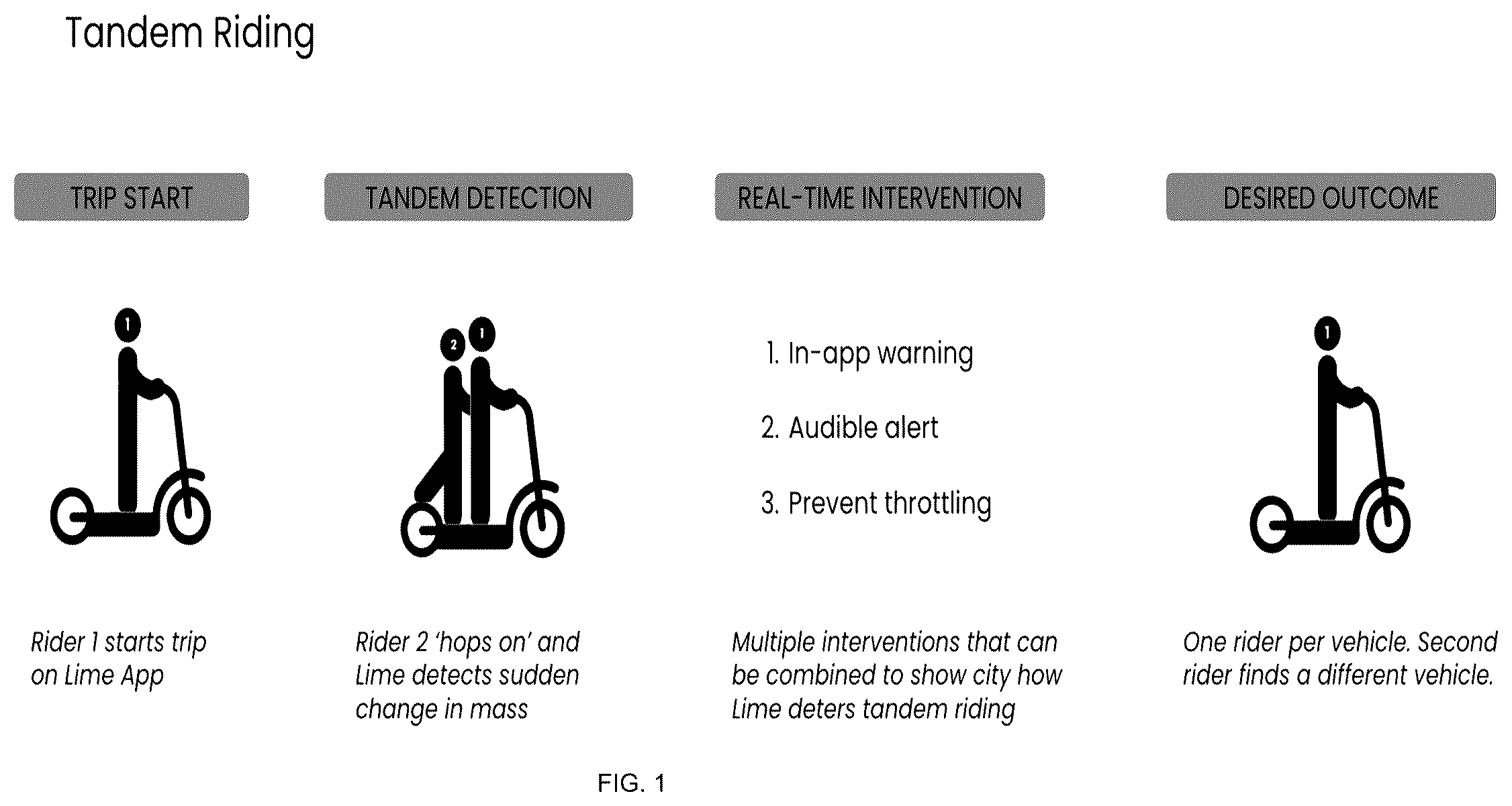 Patent US12403772 Figure 1 – Multiple rider detection system