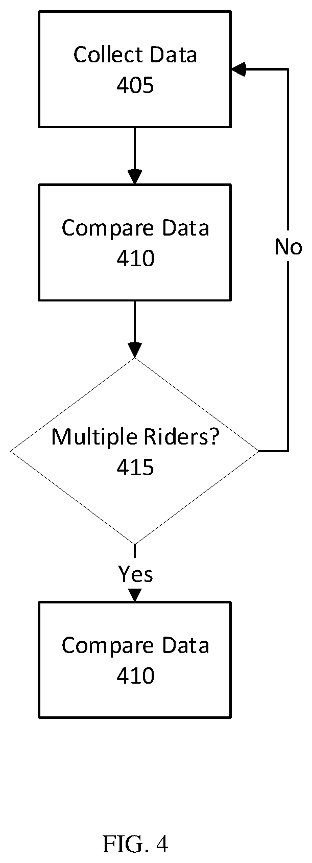 Patent US12403772 Figure 4 – Multiple rider detection system