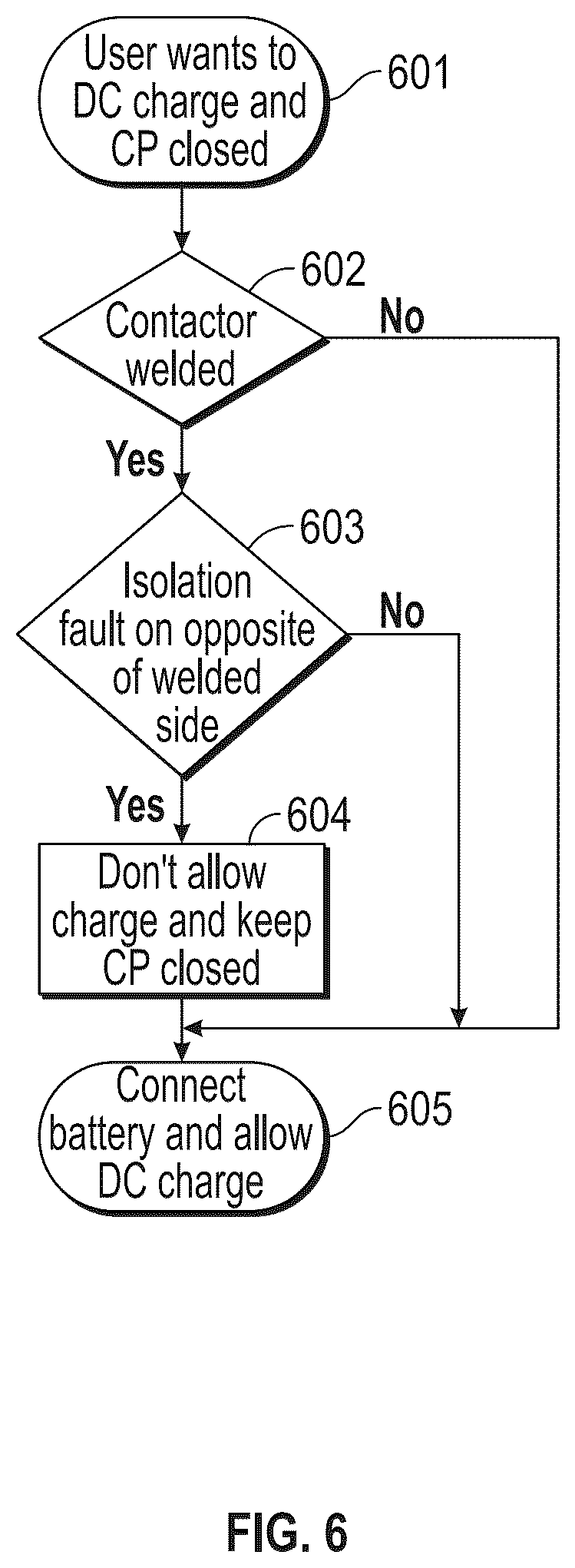 Patent US12403780 Figure 6 – Low cost fast charge contactor for high voltage battery management systems