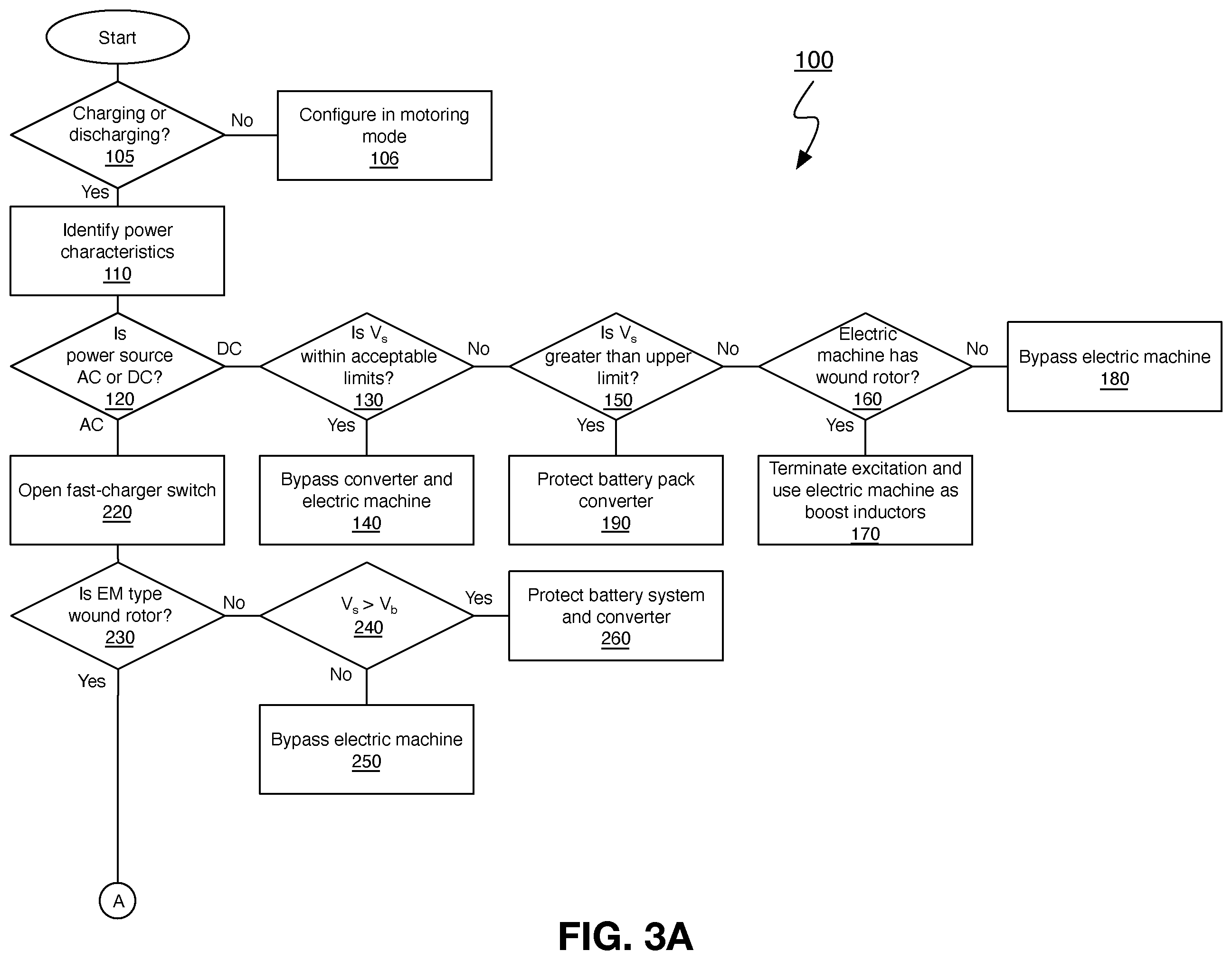 Patent US12403783 Figure 3 – Charging system and method of using same