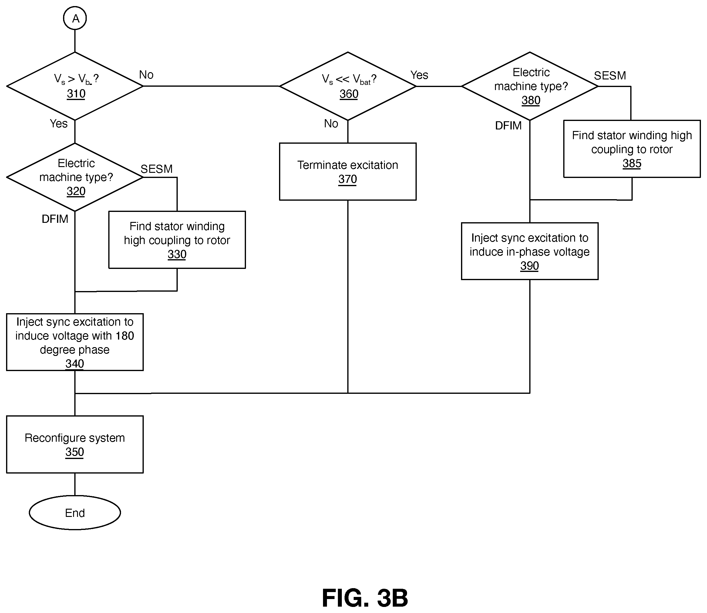 Patent US12403783 Figure 4 – Charging system and method of using same
