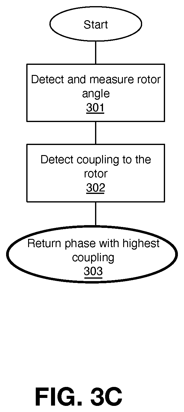 Patent US12403783 Figure 5 – Charging system and method of using same