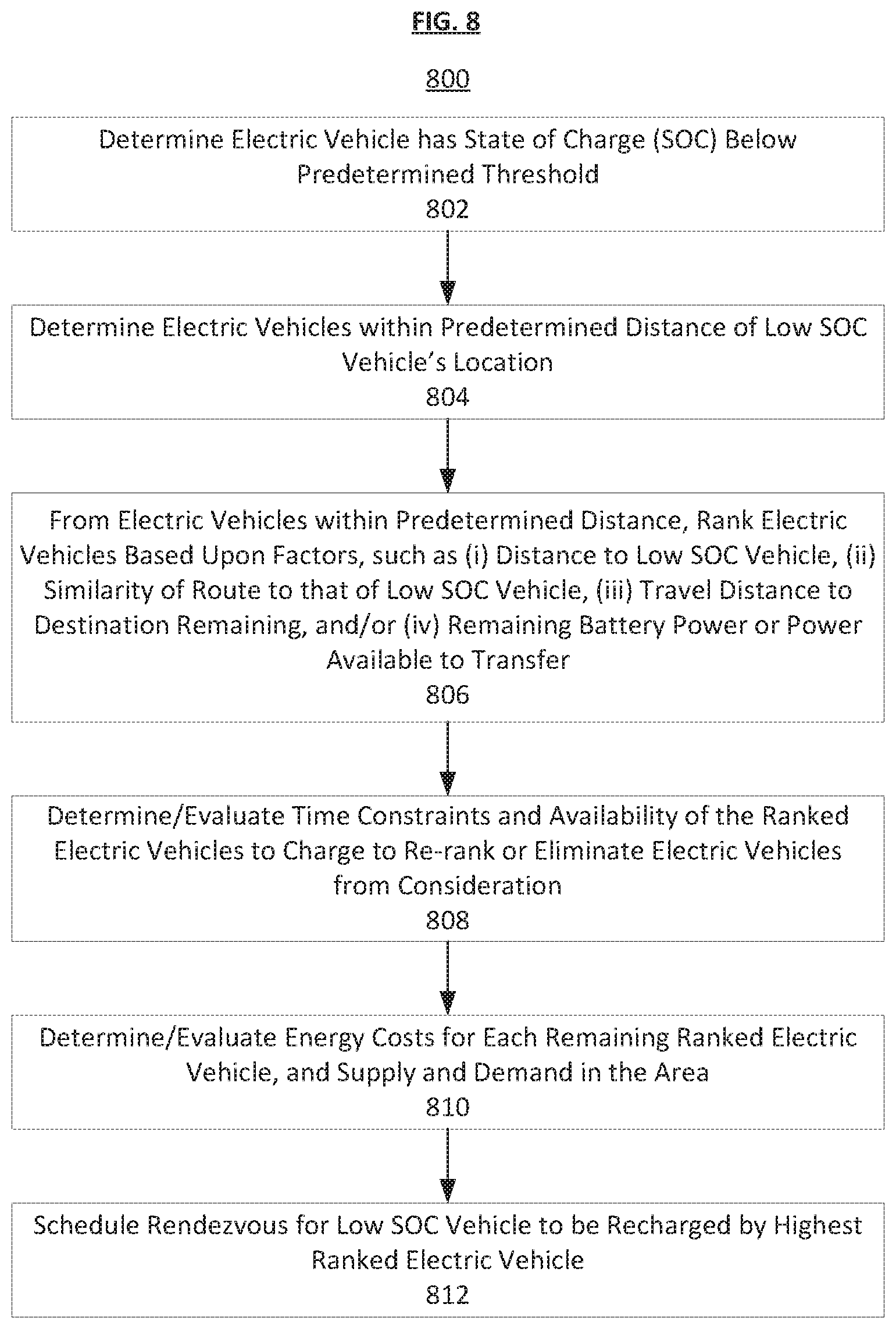 Patent US12403787 Figure 7 – Electric vehicle charging management system and method