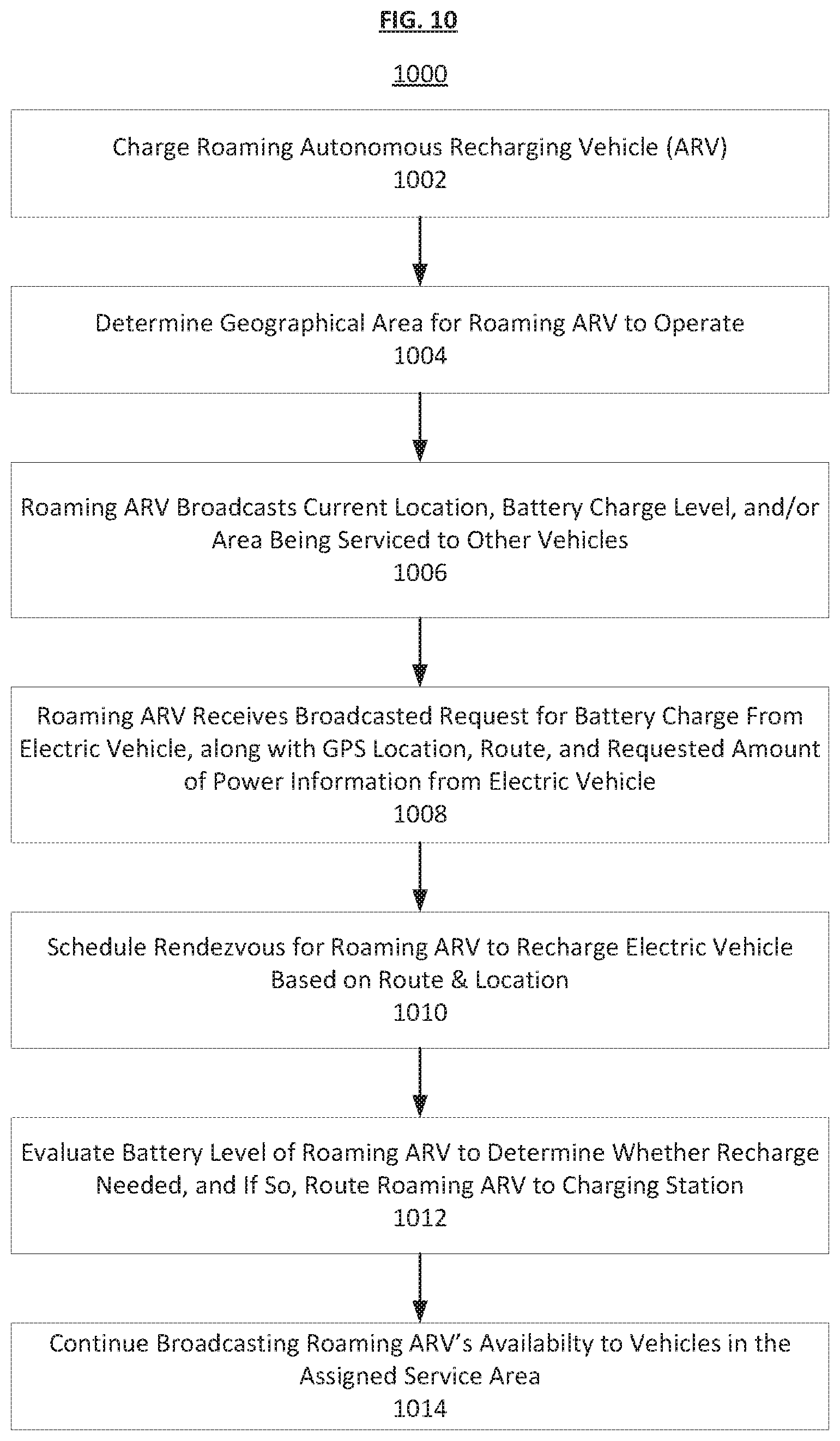 Patent US12403787 Figure 9 – Electric vehicle charging management system and method