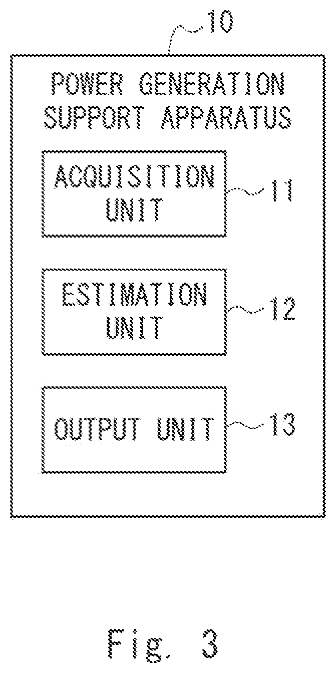 Patent US12403788 Figure 3 – Power generation support system