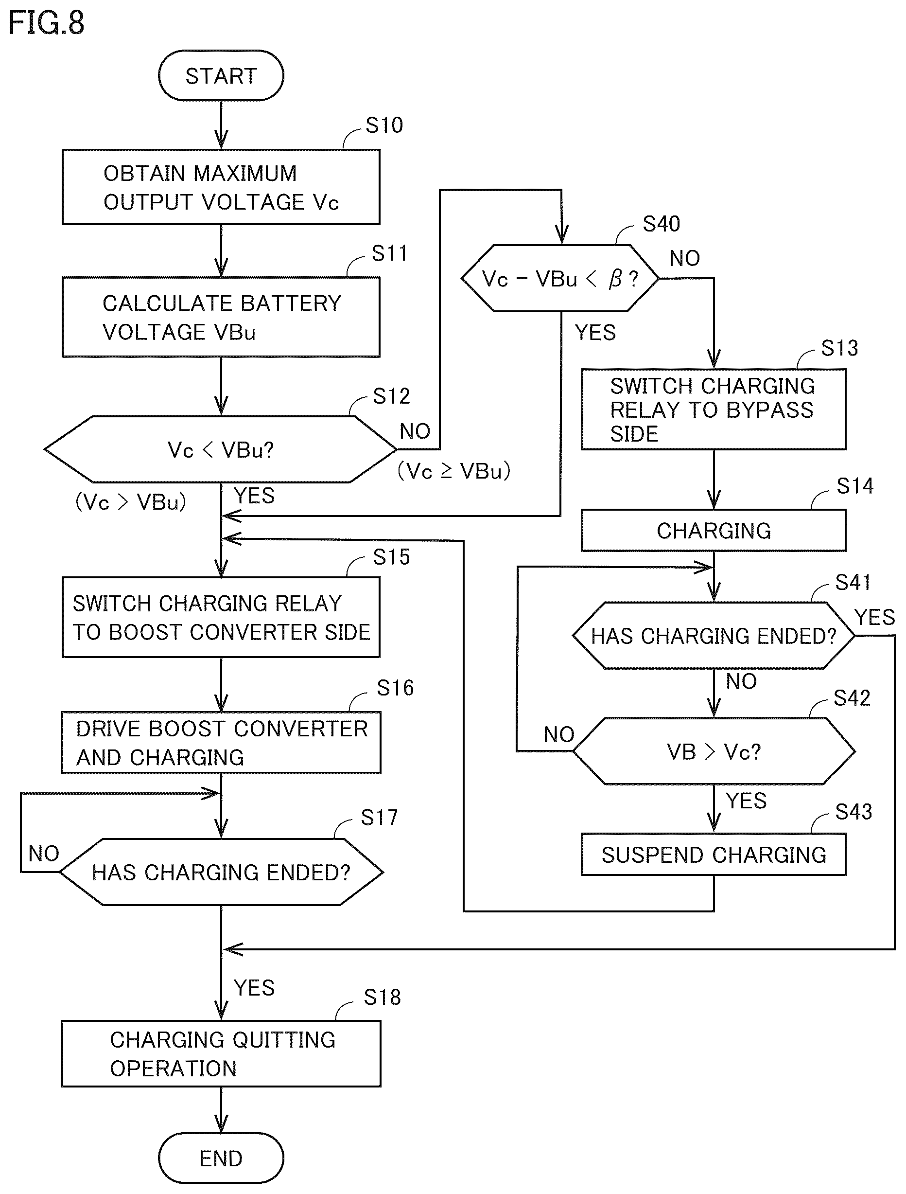 Patent US12403789 Figure 8 – Electrically powered vehicle and method of controlling charging of electrically powered vehicle