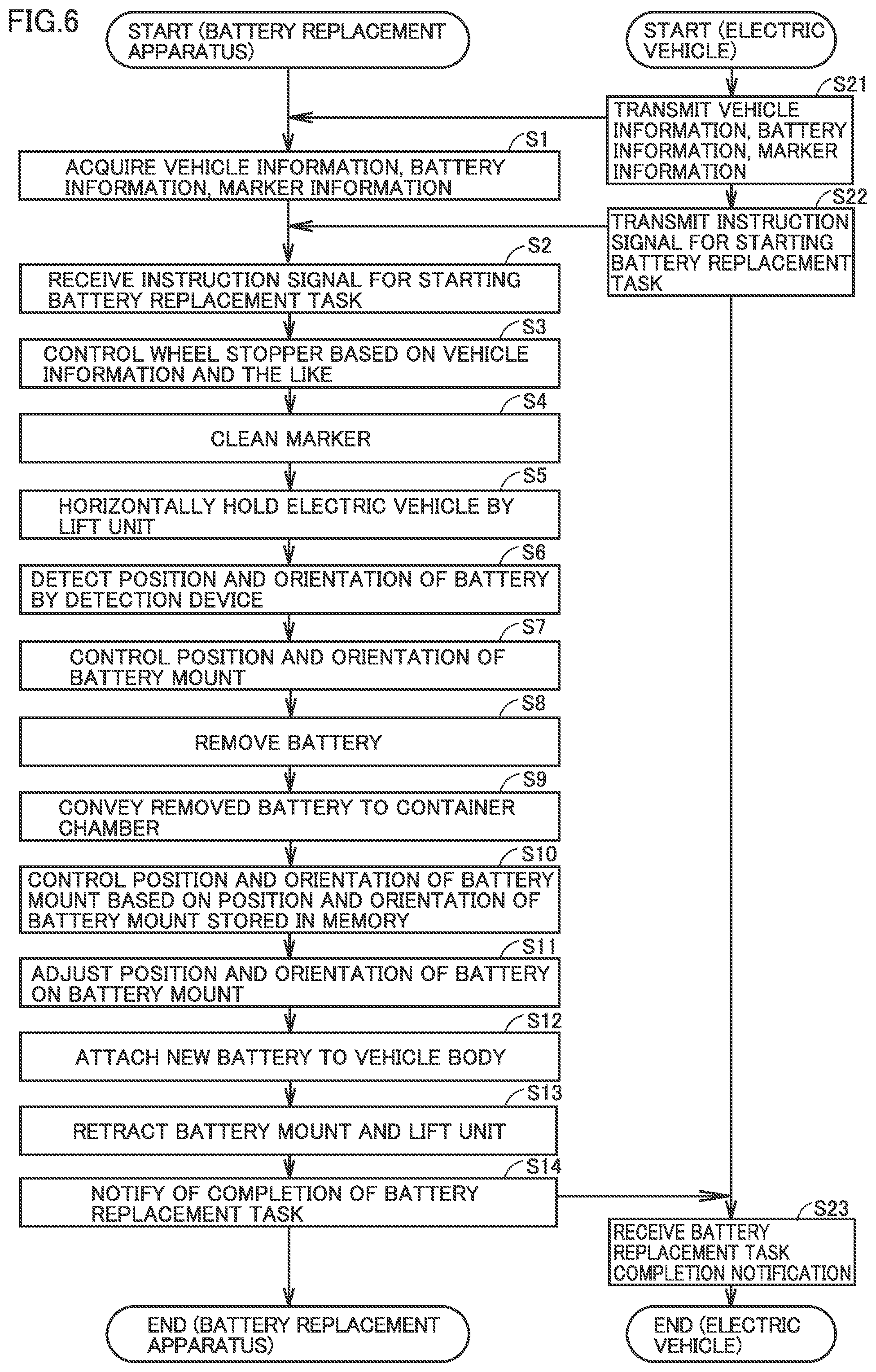 Patent US12403792 Figure 6 – Battery replacement apparatus and battery replacement method