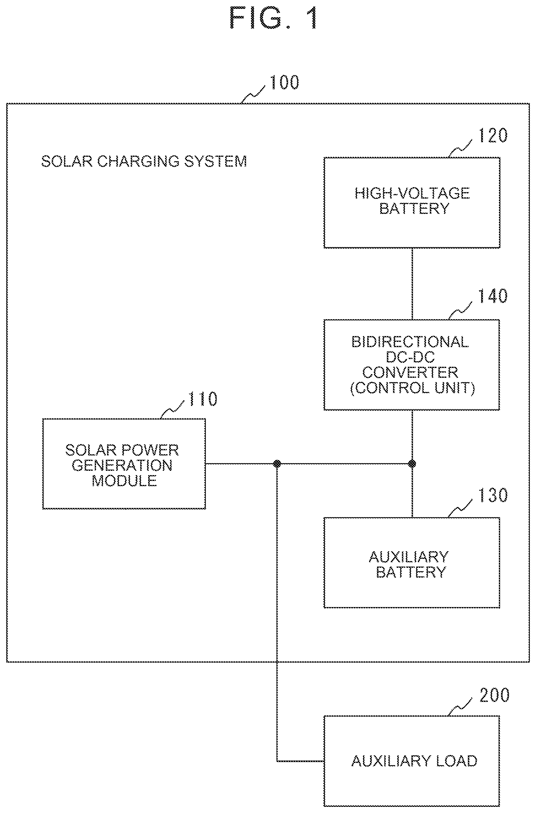 Patent US12403793 Figure 1 – Solar charging system