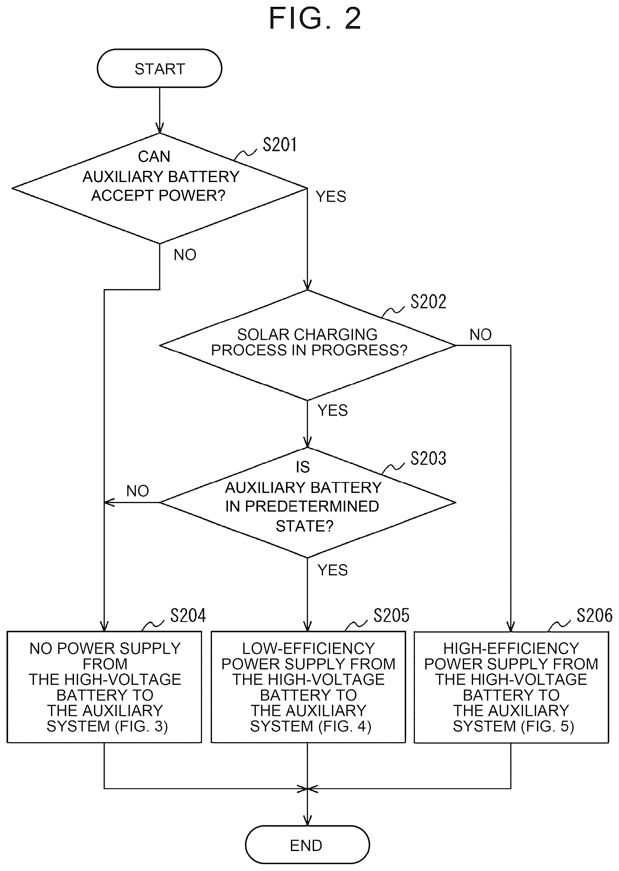 Patent US12403793 Figure 2 – Solar charging system