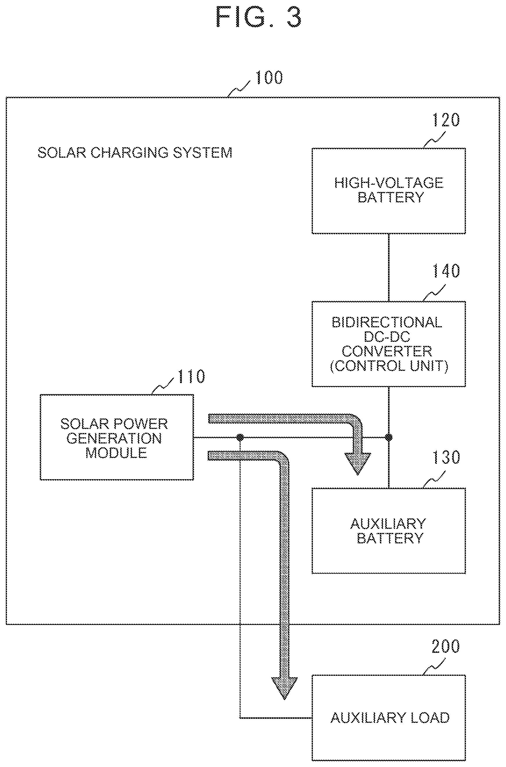 Patent US12403793 Figure 3 – Solar charging system